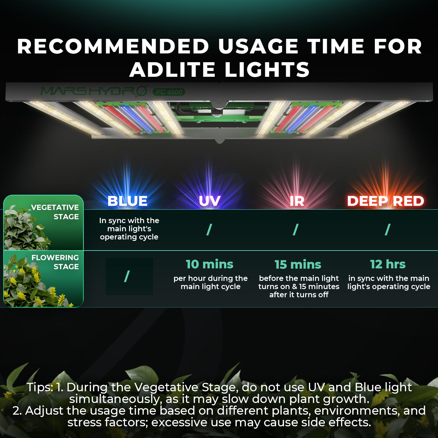 Mars Hydro ADlite UV55 + IR30 + Red55 + Blue55 Supplemental LED Grow Light Bars Set