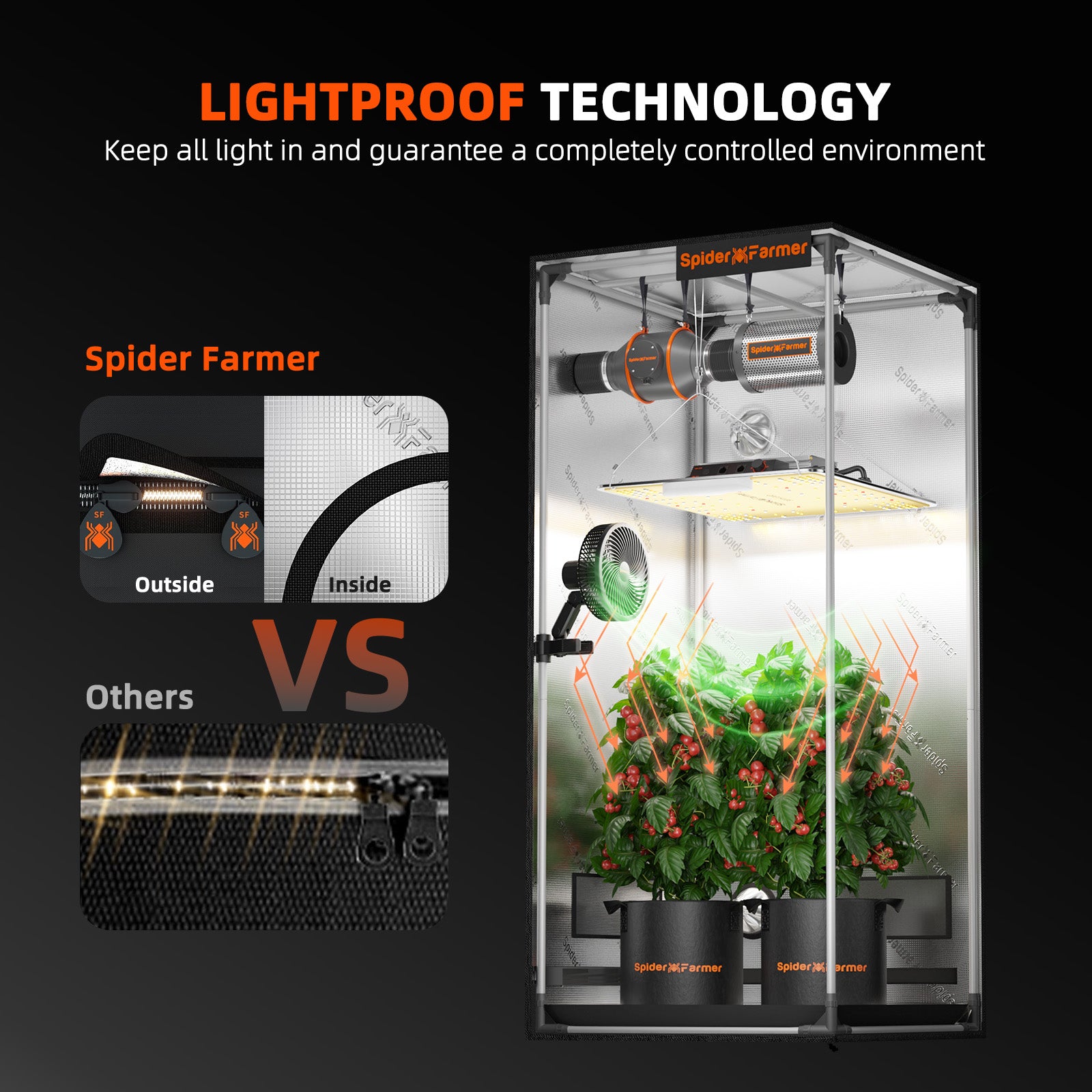 Spider Farmer® 3’x3’x6′ 90cm x 90cm x 180cm Indoor Grow Tent 1680D Hydroponic Plant Room for Optimal Plant Growth & Climate Control