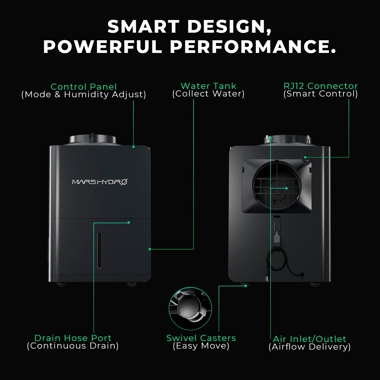 Mars Hydro 12L/Day Dehumidifier for Indoor Grow Tents | Smart RJ12 Control | iControl System Compatible