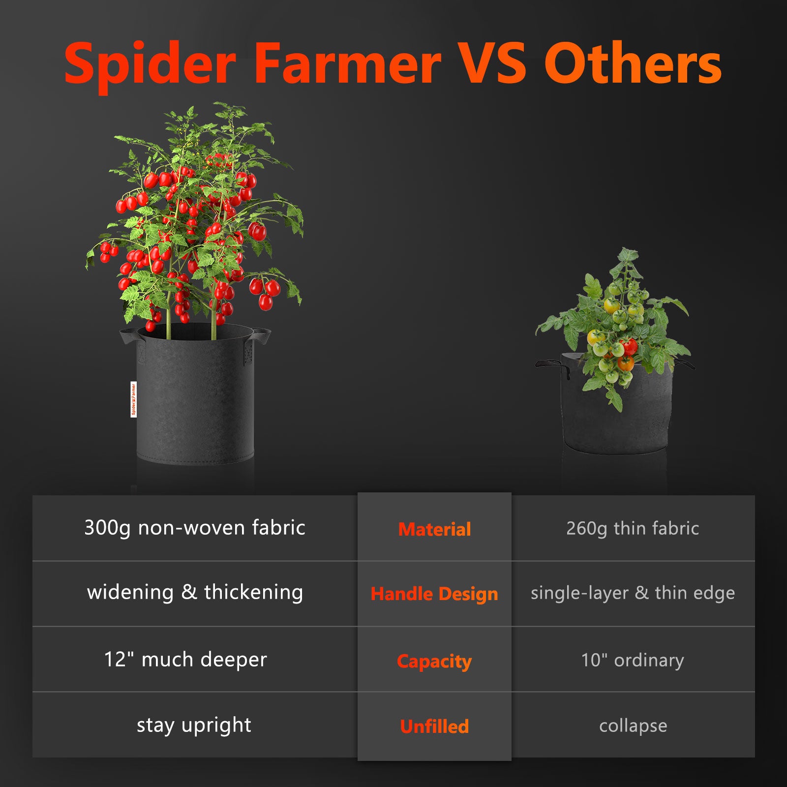 Spider Farmer 5-Pack 5 Gallon Grow Bags Reusable Heavy Duty Fabric Pots with Handles