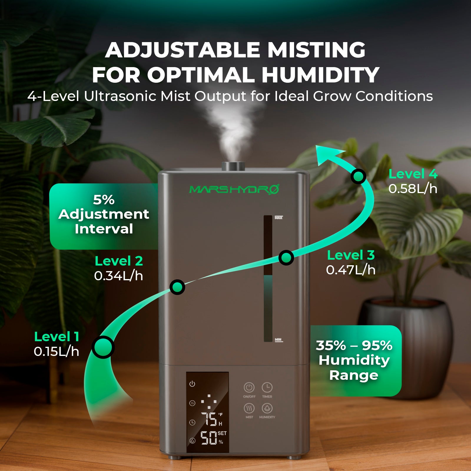 Mars Hydro 6L Ultrasonic Cool Mist Plant Humidifier I Works with Intelligent iControl System