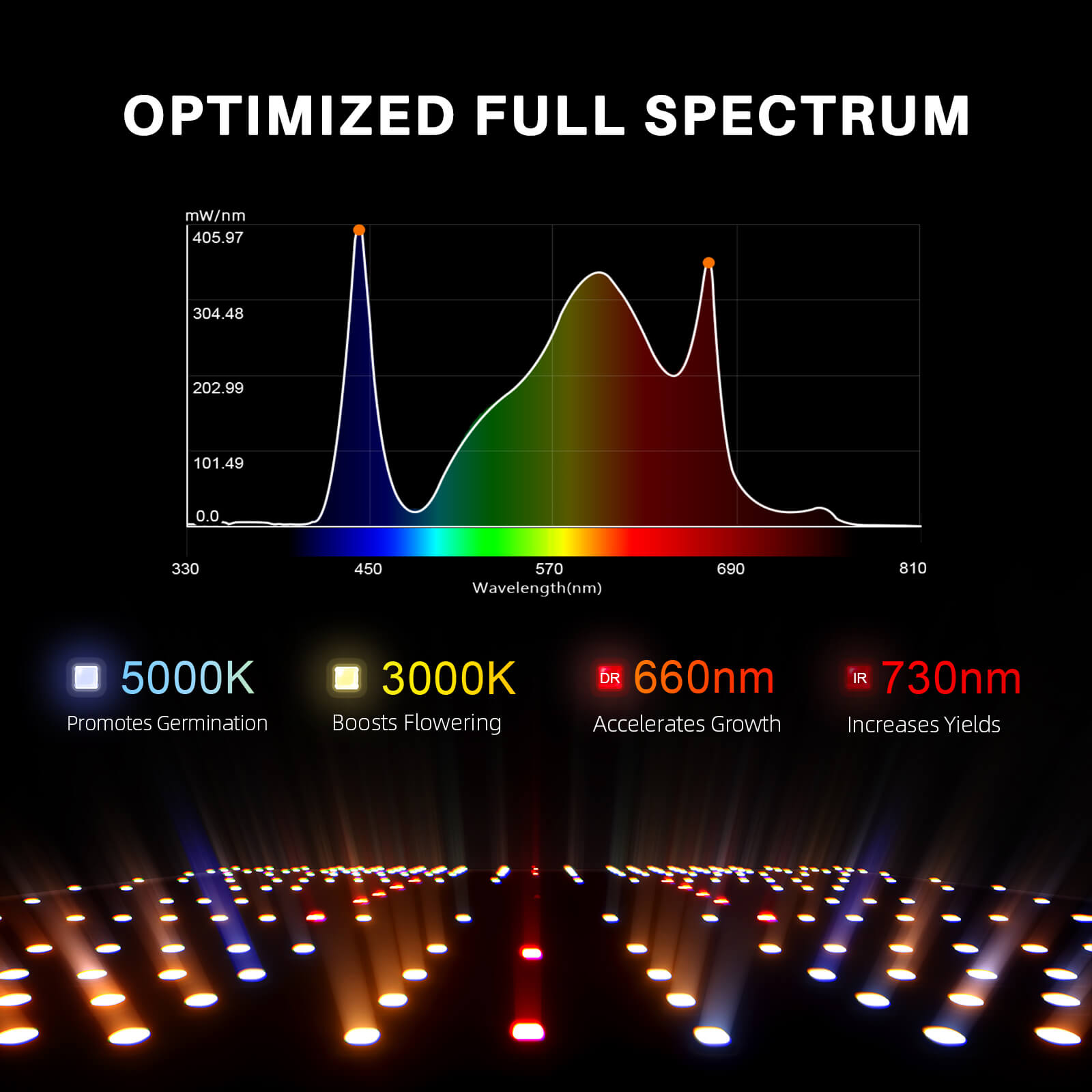 Spider Farmer® 4’x4′X6.5′ Complete Grow Tent Kit丨SF4000 301H EVO Full Spectrum LED Grow Light丨6” Clip Fan丨6” Ventilation System with Speed Controller