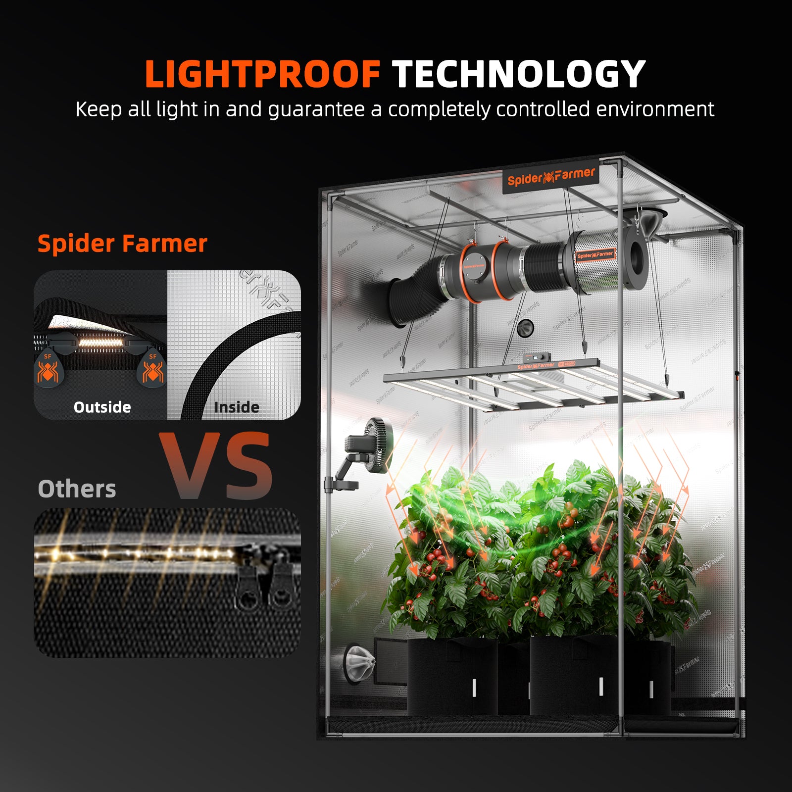 Spider Farmer® 4.6’x2.3’x6.5′ 140cm x 70cm x 200cm Indoor Grow Tent 1680D Hydroponic Plant Room for Optimal Plant Growth & Climate Control