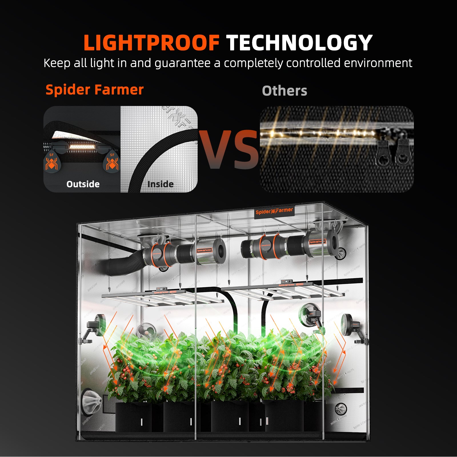 Spider Farmer 10’x5’x6.5′ 300cm x 150cm x 200cm Indoor Grow Tent 1680D Hydroponic Plant Room for Optimal Plant Growth & Climate Control