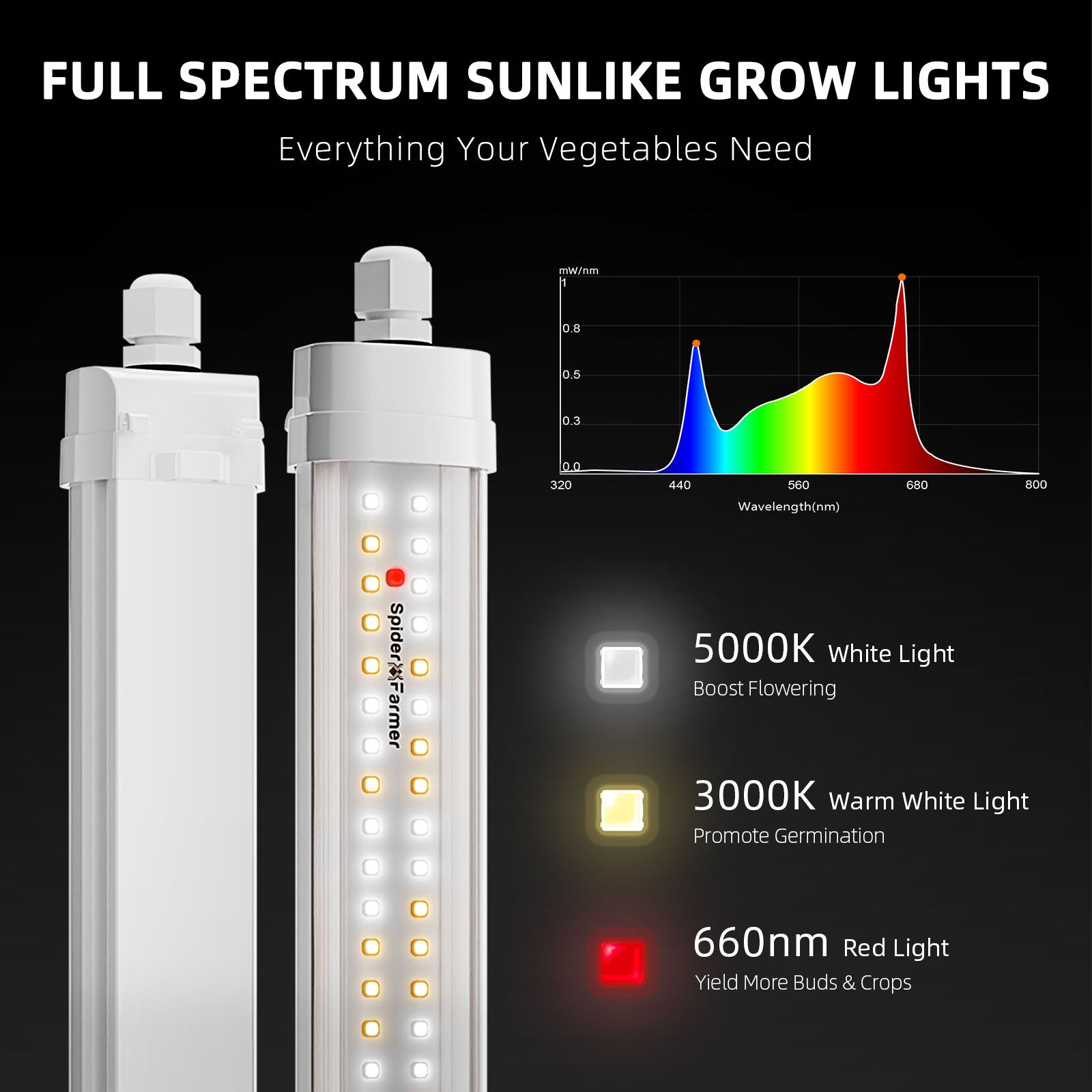 Spider Farmer® Glow80 80W LED Grow Light Bars, Full Spectrum, IP65 Waterproof, Linkable Lamps
