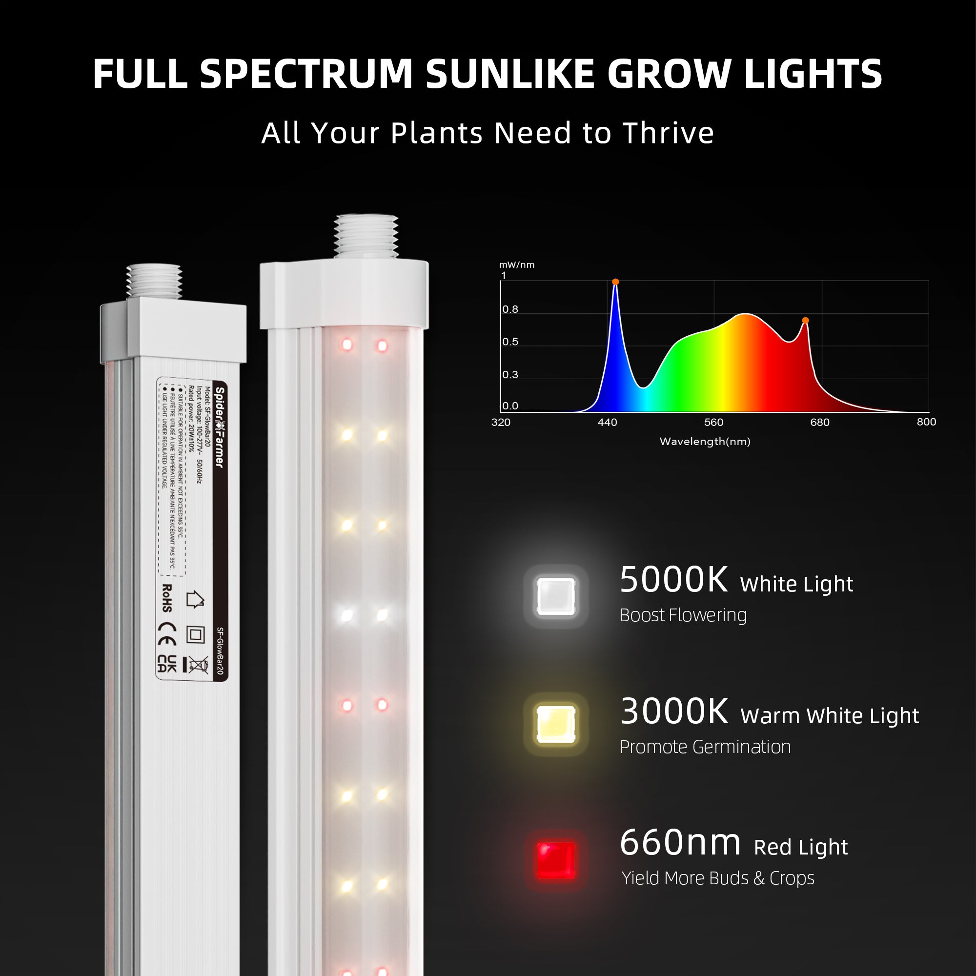 Spider Farmer GlowBar 2FT Full Spectrum LED Grow Light 4 Pack