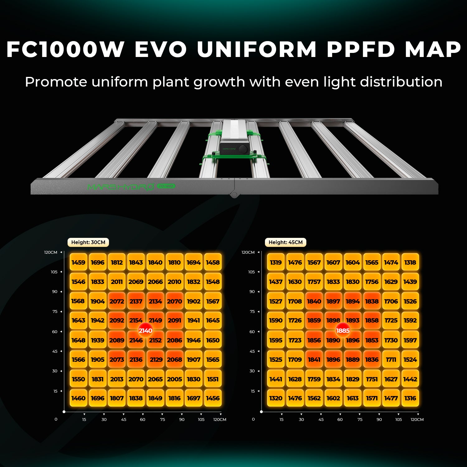 Mars Hydro FC1000W-EVO Commercial CO2 Samsung EVO LED Grow Light for Indoor Plants Veg Flower
