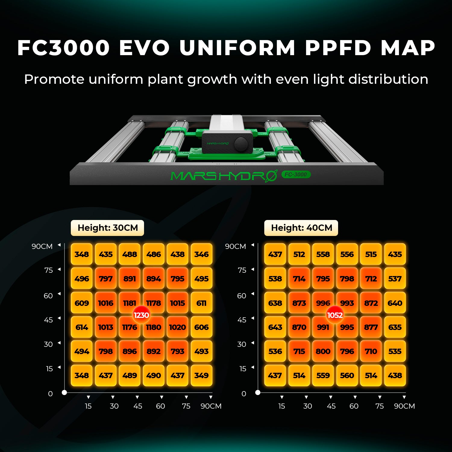 Mars Hydro Smart FC 3000-EVO 300W Full Spectrum LED Grow Light for 100x100cm