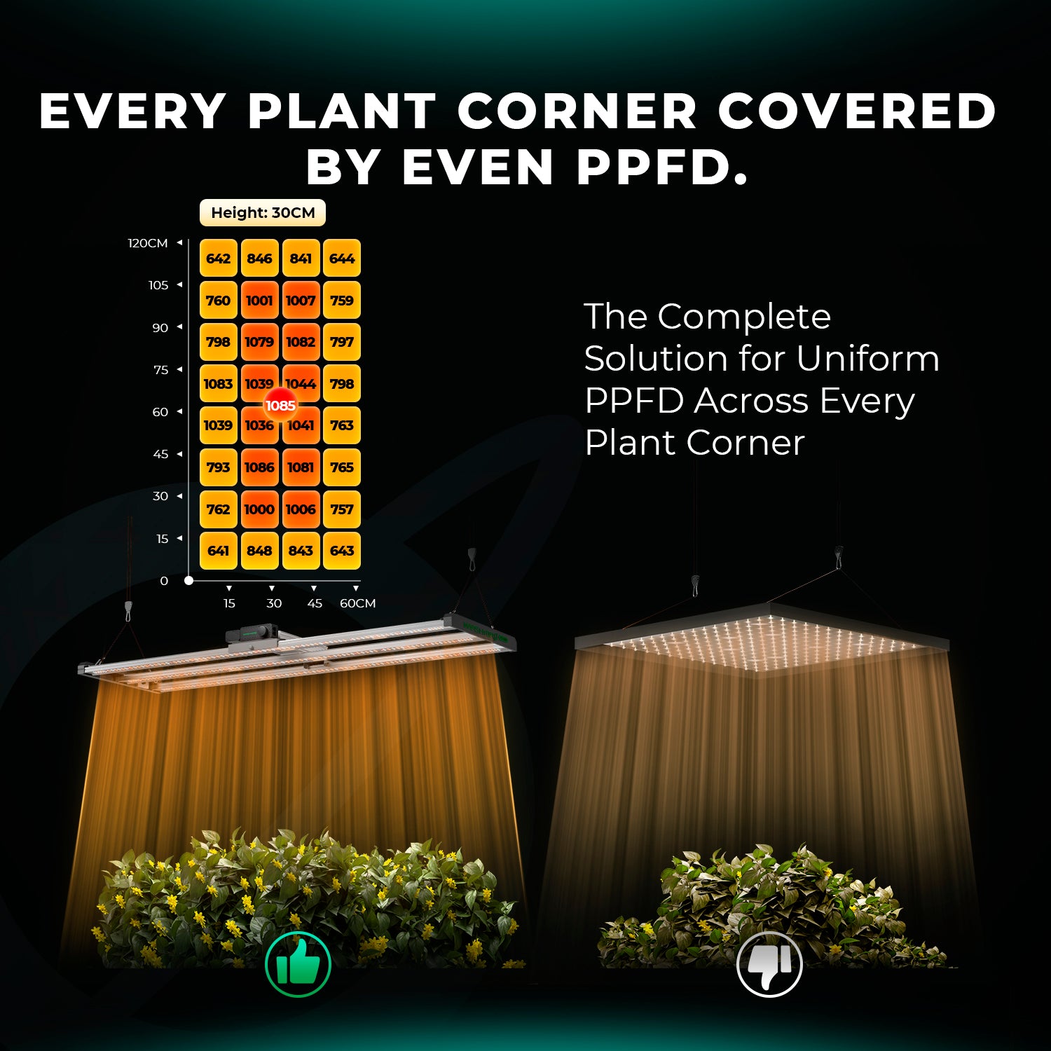 Mars Hydro FC 4000-EVO 320W Dimmable Samsung EVO LED Grow Lights Strip Full Spectrum Lamp for 120x60cm GrowBox (Final Samsung EVO Edition)