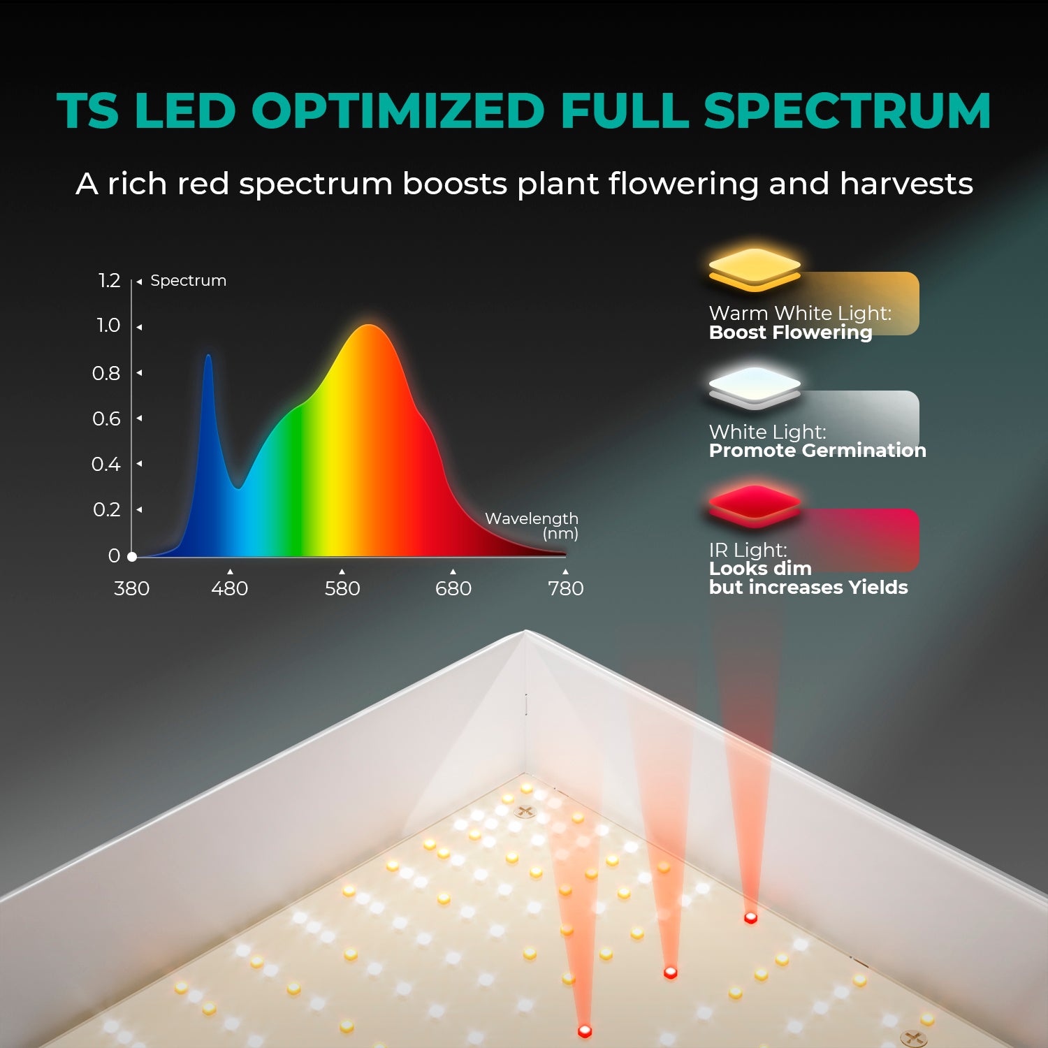 2026 Update New|Mars Hydro TS 600 Dimmable Complete Grow Tent Kit | 100W LED Grow Light | 60x60x140cm Indoor Grow Tent | 4″ Ventilation System | 6“ Clip-on fan