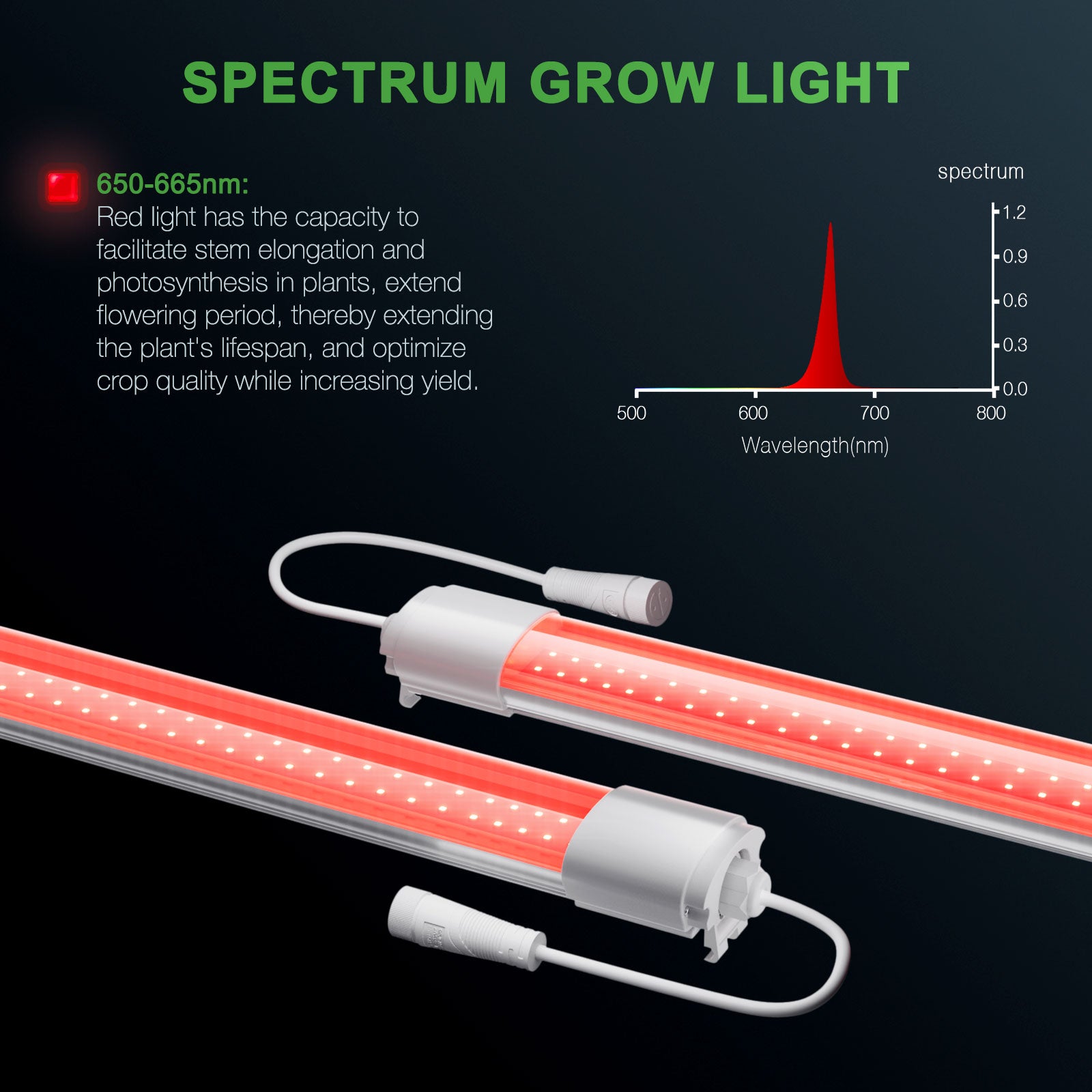Mars Hydro VG80 Red LED Grow Light Supplemental 650-665NM Extended Spectrum