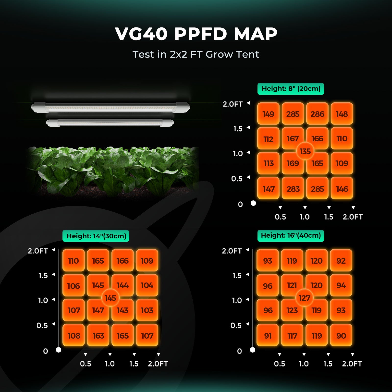 Mars Hydro VG40 40W 2FT LED T5 Grow Light for Seedling Veg Hydroponic Garden