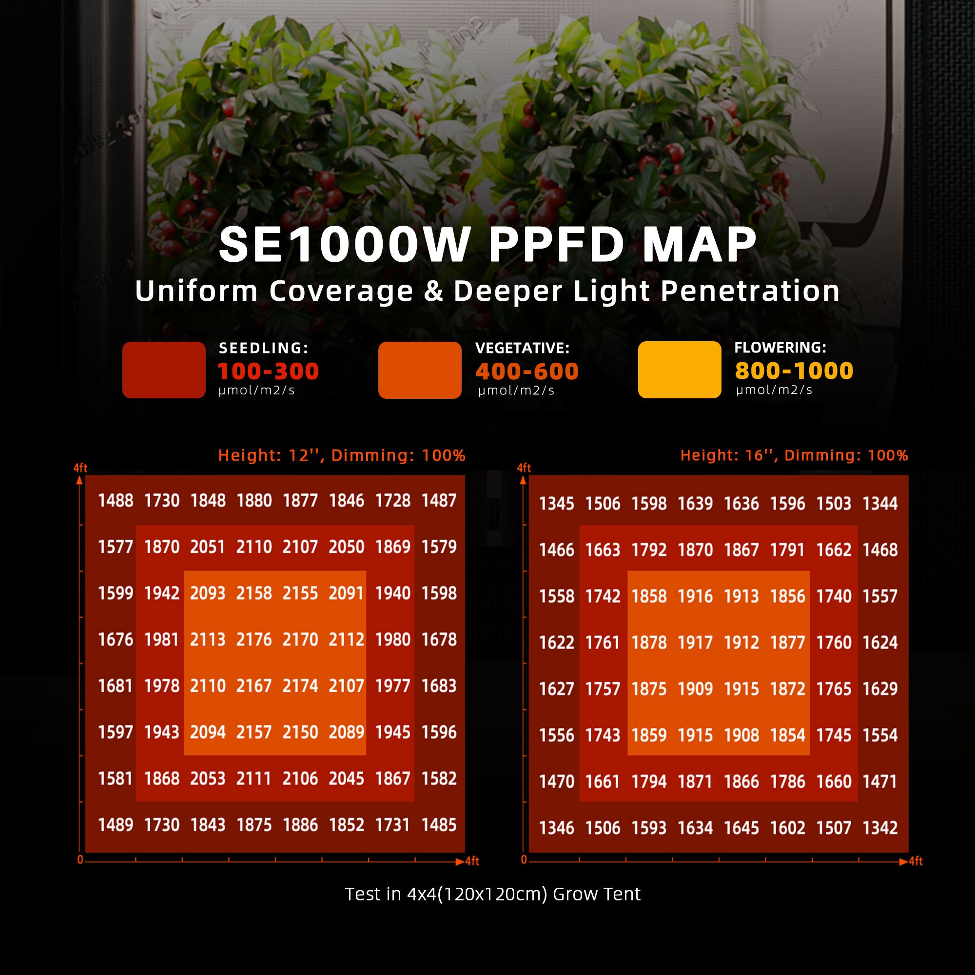 New Spider Farmer®SE1000W 1000W Led Grow Light Dimmable