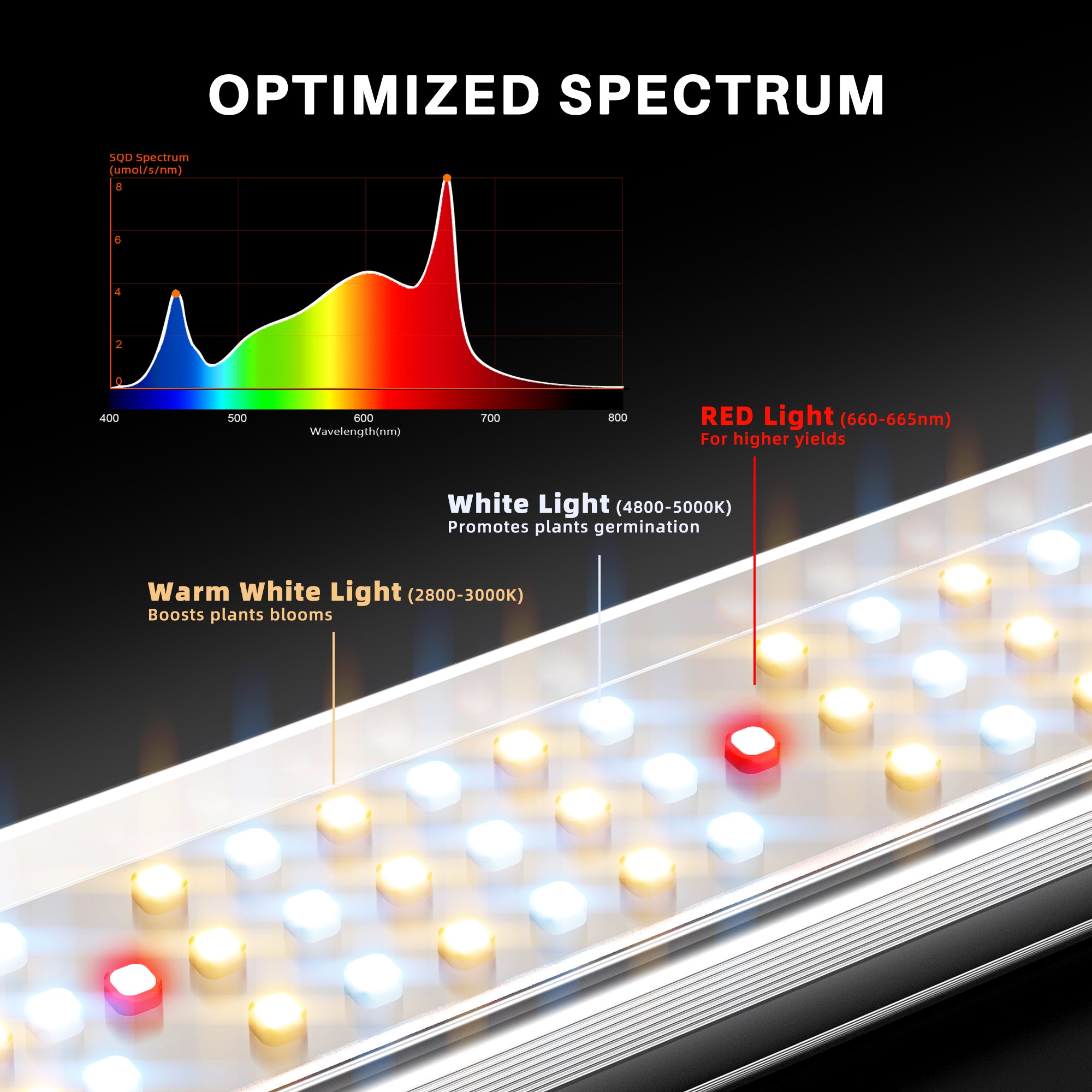 New Spider Farmer®SE3000 300W LED Grow Light Dimmable