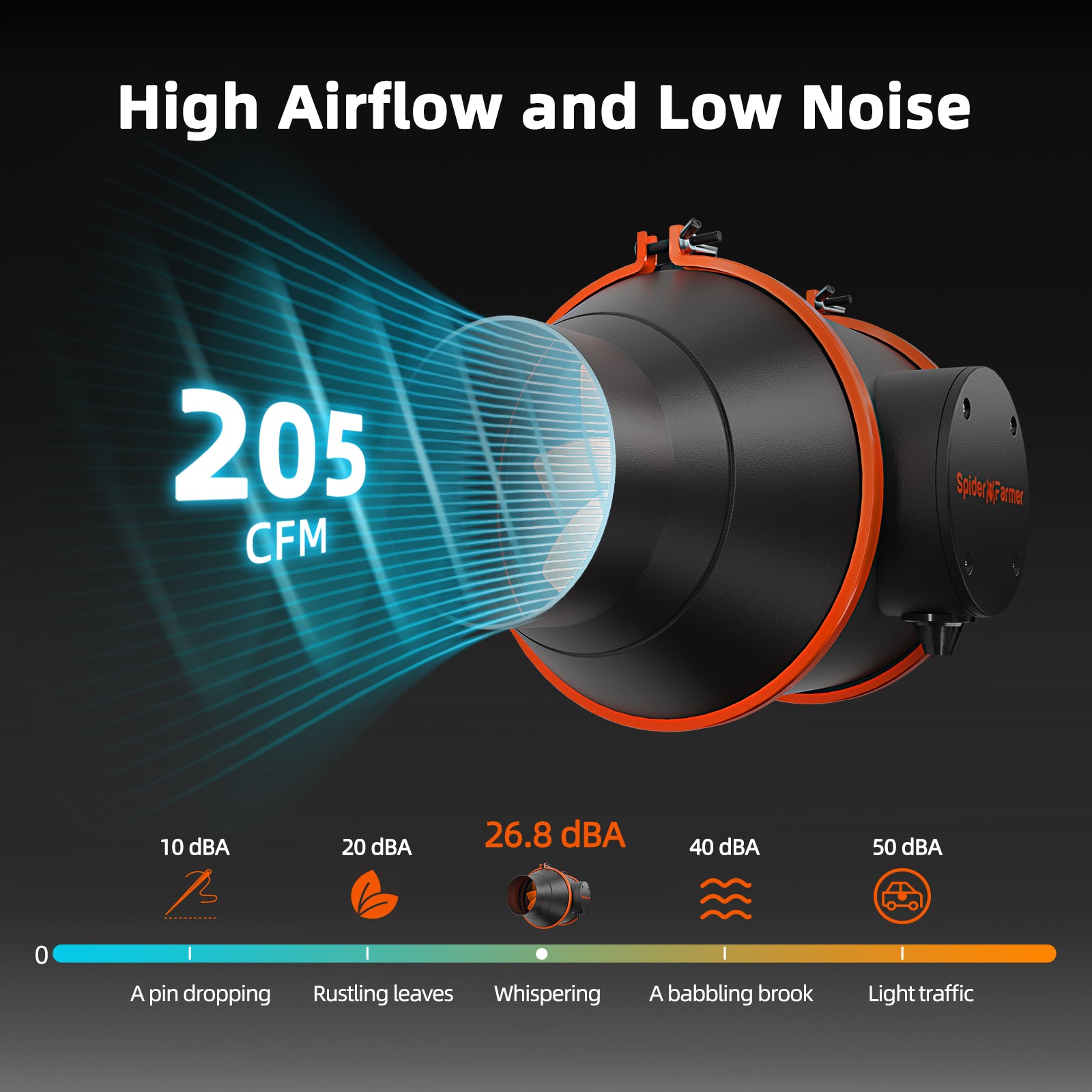 Spider Farmer® 4″ Inline Fan 205 CFM with GGS Controller Ventilation System for Indoor Grow