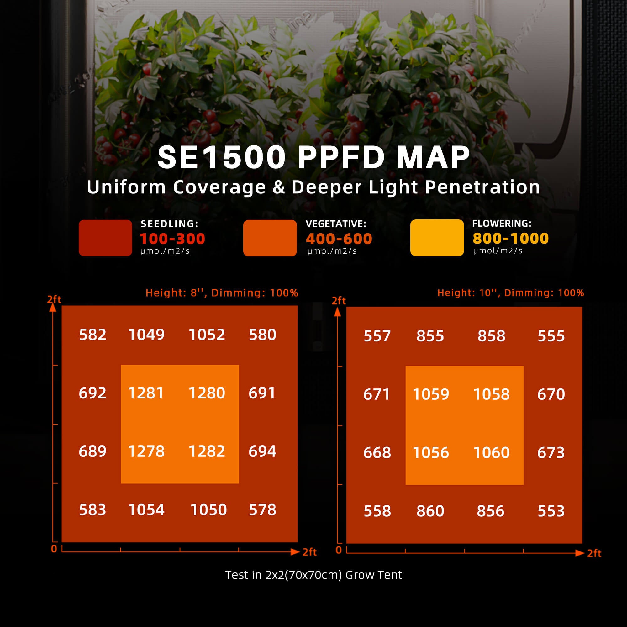 New Spider Farmer SE1500 150W LED Grow Light