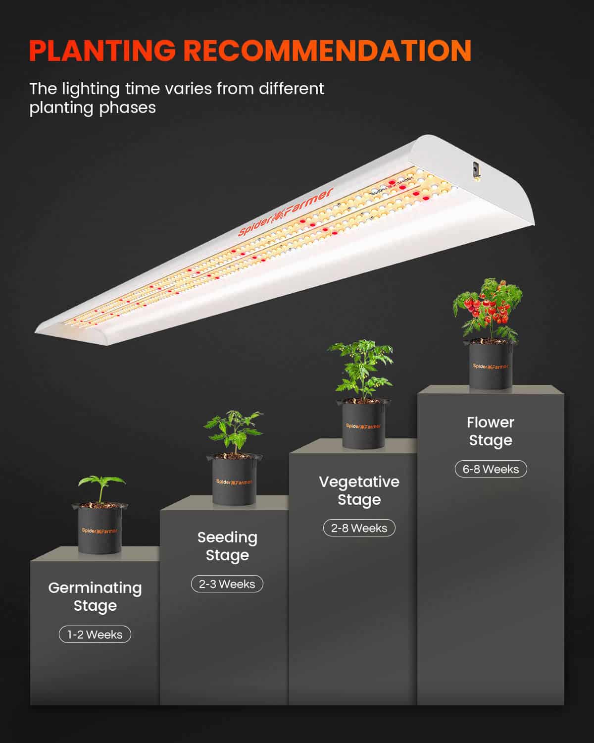 Spider Farmer SF600 74W LED Grow Light For indoor garden Hydroponics Grow