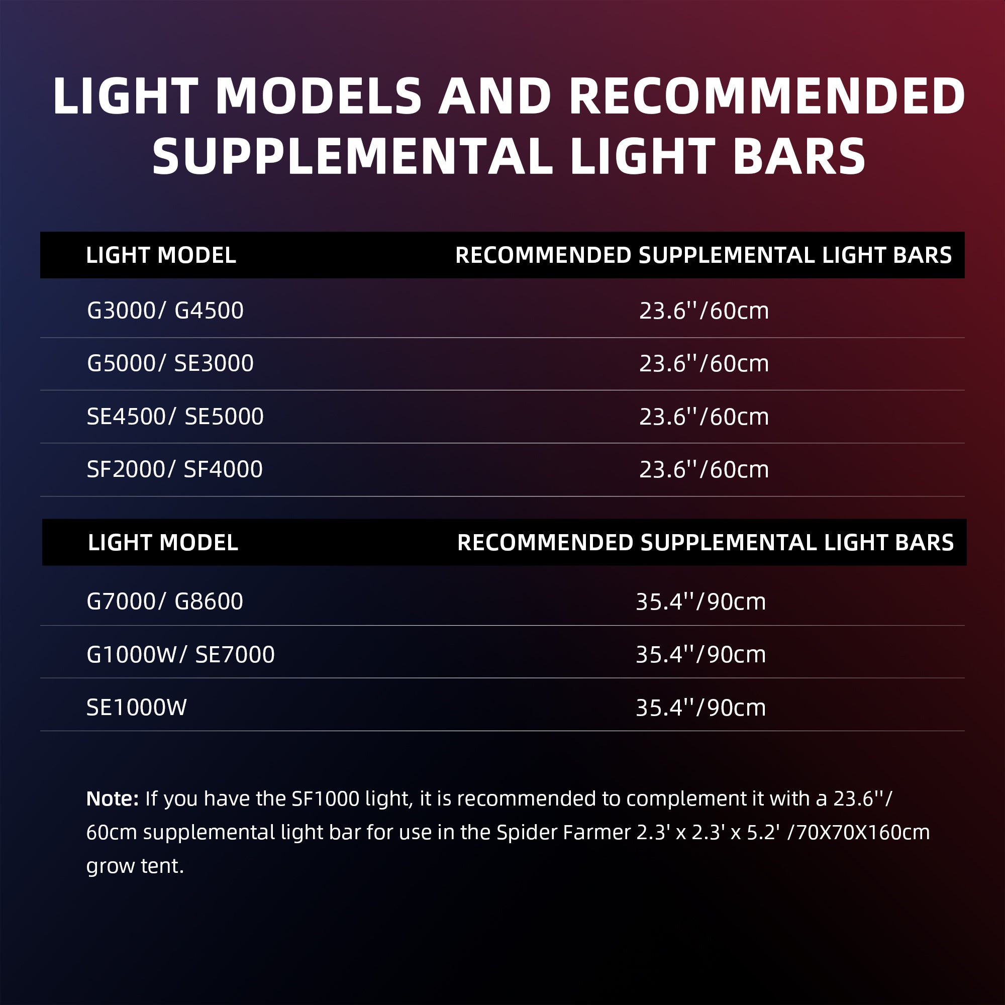 2026 Newest Spider Farmer UV60 & IR30 LED Grow Light Bars Set (35.4”)