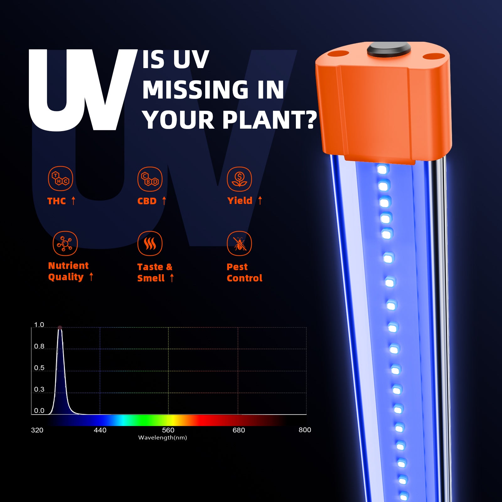 2026 Newest Spider Farmer UV30 & IR16 LED Grow Light Bars Set (23.6”)