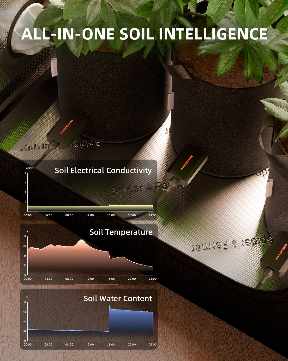 Spider Farmer 3 Pcs GGS 3-in-1 Soil Sensor Pro