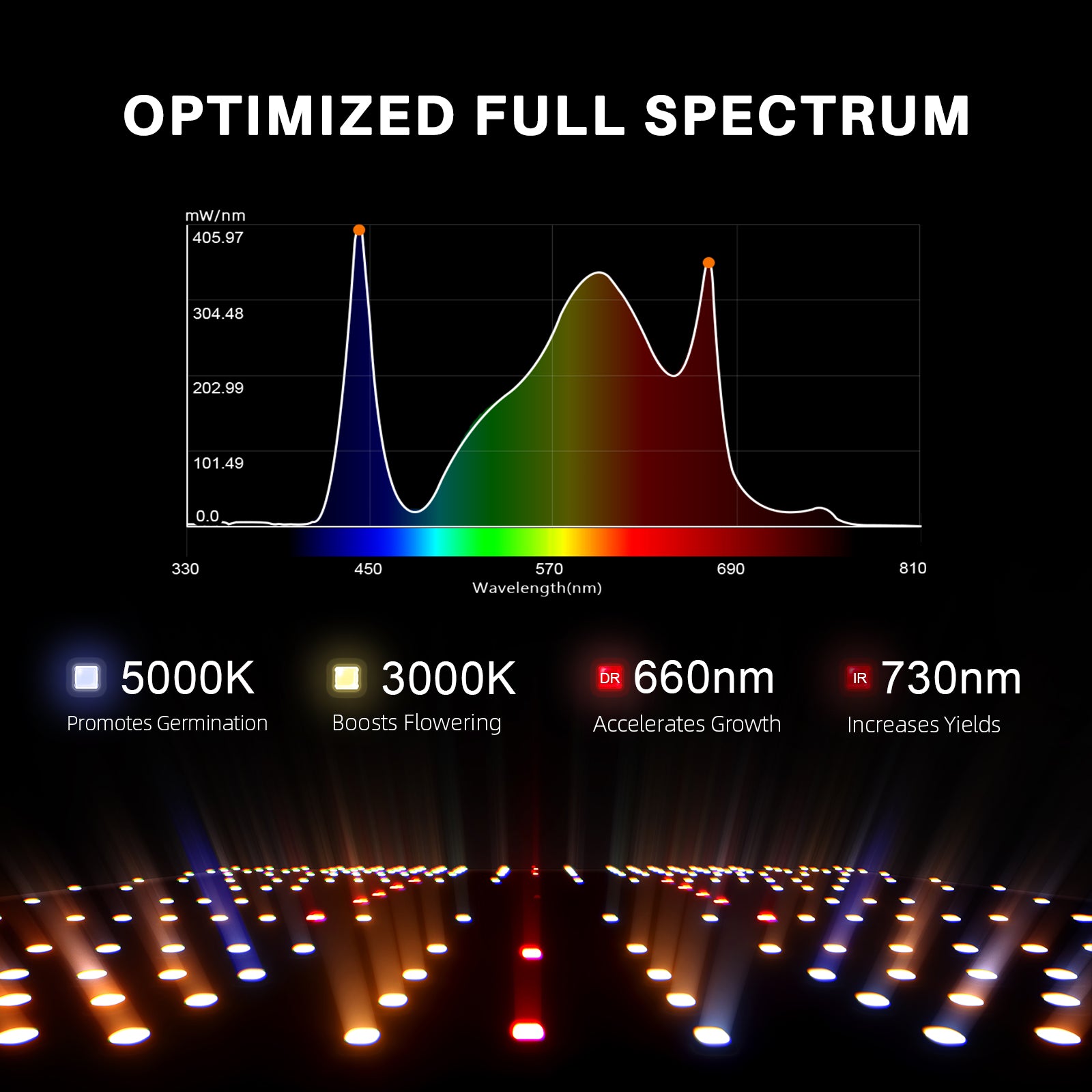 Spider Farmer® 2’x2′ Complete Grow Tent Kit丨SF1000 301H EVO Full Spectrum LED Grow Light丨4” Ventilation System with Speed Controller With RJ12 port