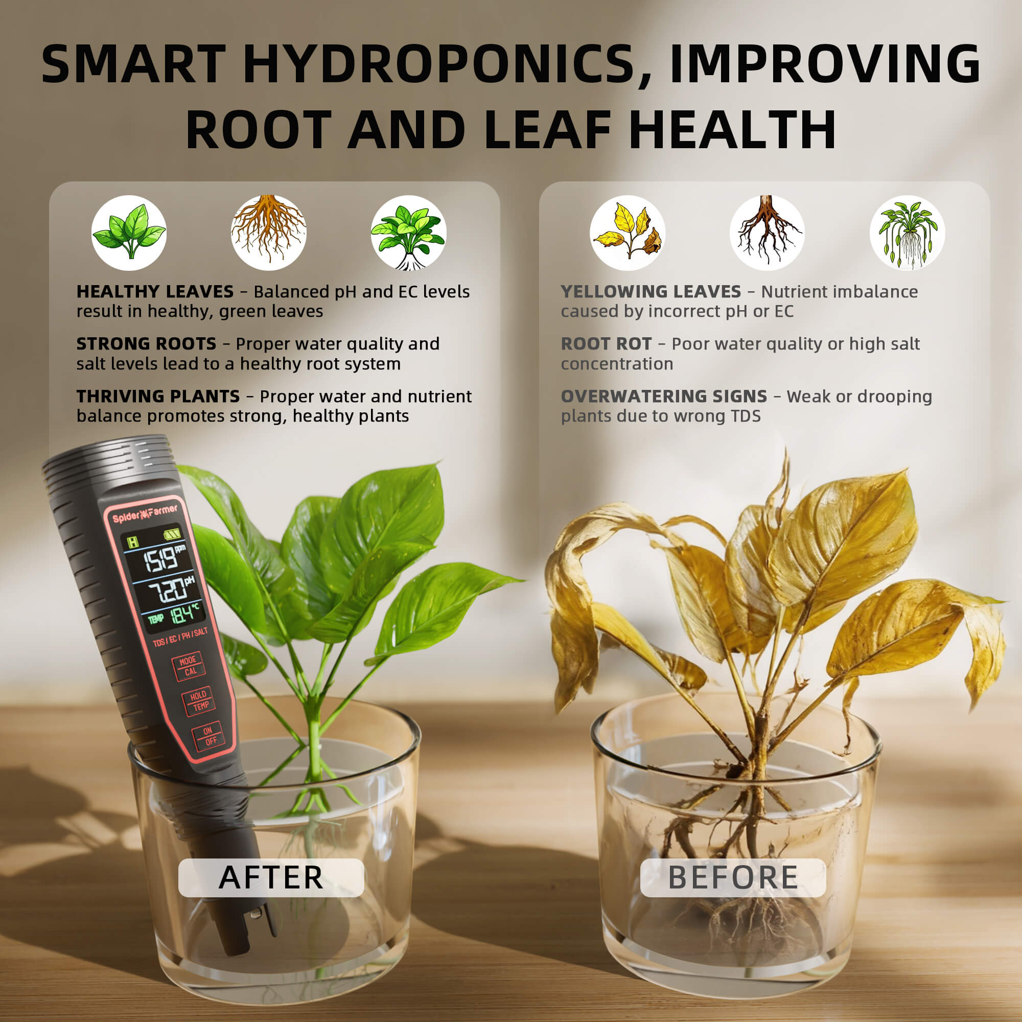 2026 Spider Farmer® 5-in-1 pH Hydroponic Meter Kit