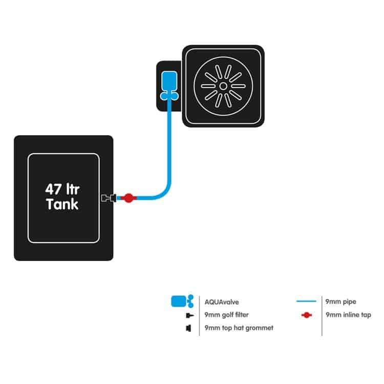 Autopot 1Pot System (with 47ltr Tank)