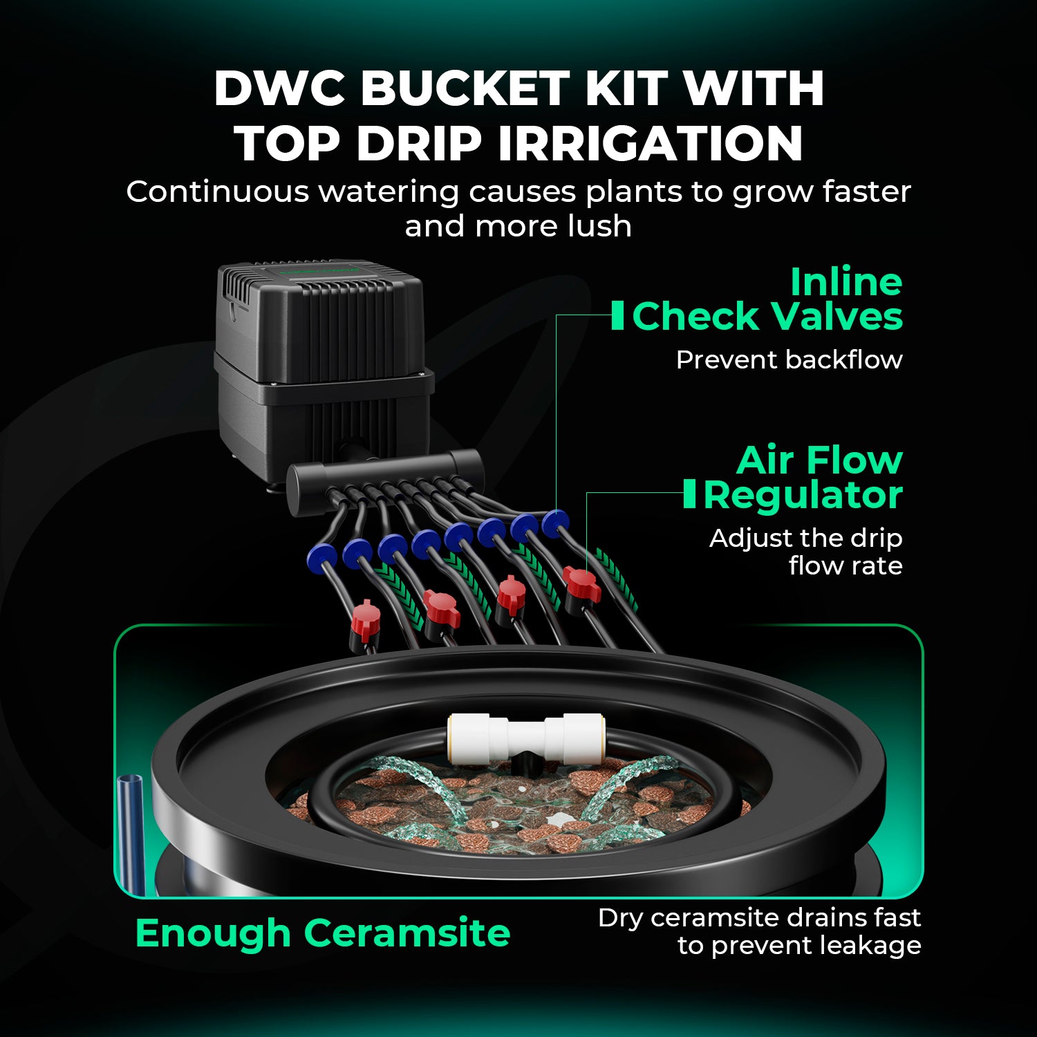 Mars Hydro 5-Gallon DWC Hydroponic System Kit - 4 Buckets (8-inch) for 3x3 Grow Tent 2-4 Plants