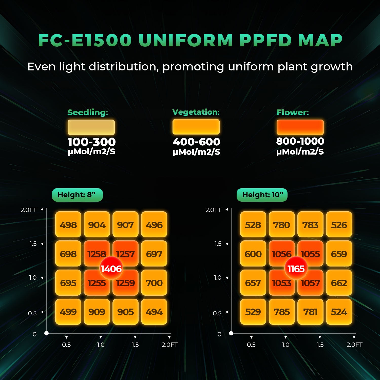 Mars Hydro FC-E1500 Complete Grow Tent Kits | 150W LED Grow Light+ 80x80x160cm Indoor Tent +4″ Ventilation System | 6“ Clip-on fan | Max Yield 2.5g/watt
