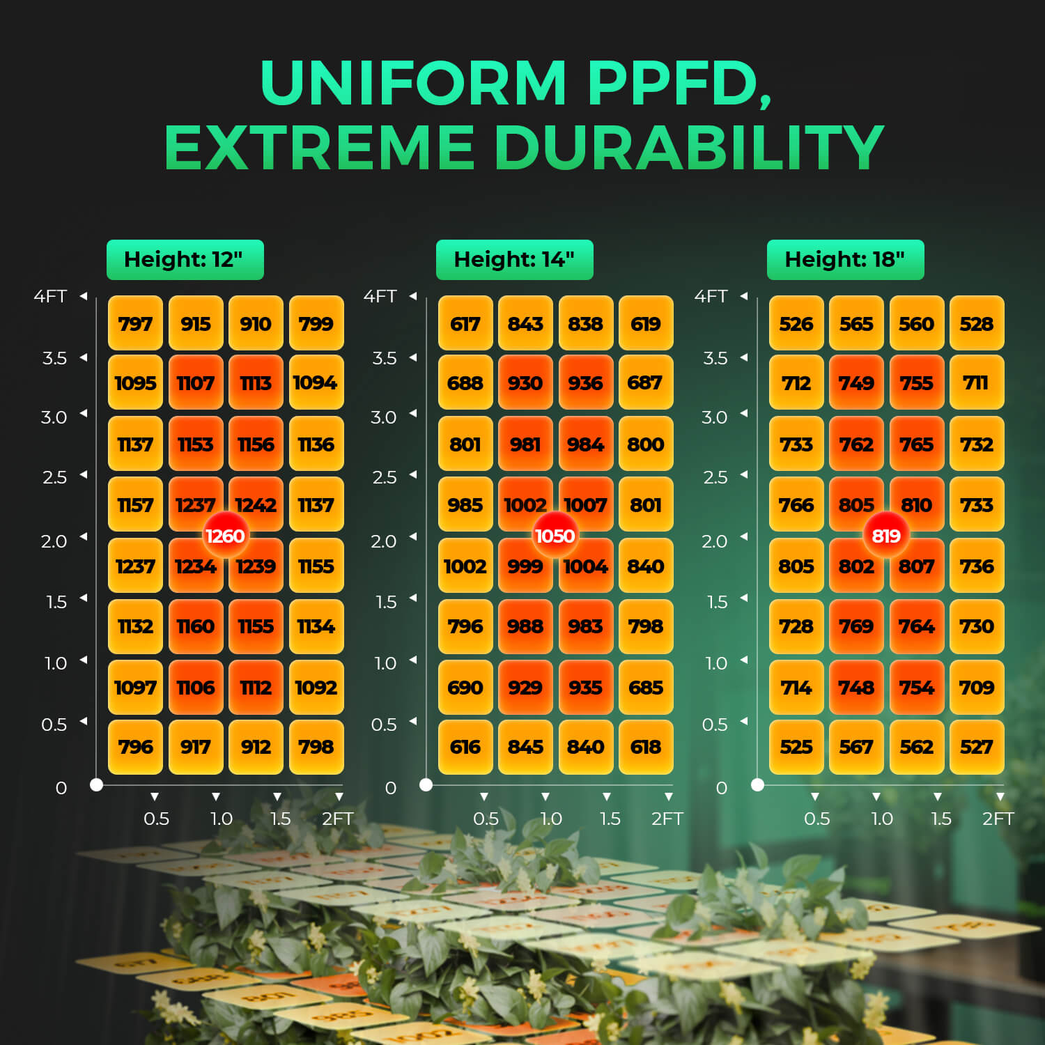 New Mars Hydro SP 3000 – Upgraded Full Spectrum & Uniform PPFD 300W LED for 2x4 Grow Tent