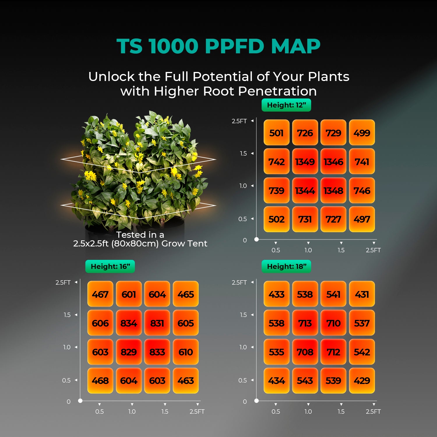 Mars Hydro TS1000 150W Dimmable Full Spectrum LED Grow Lights Growlampe for 1-3 Plants