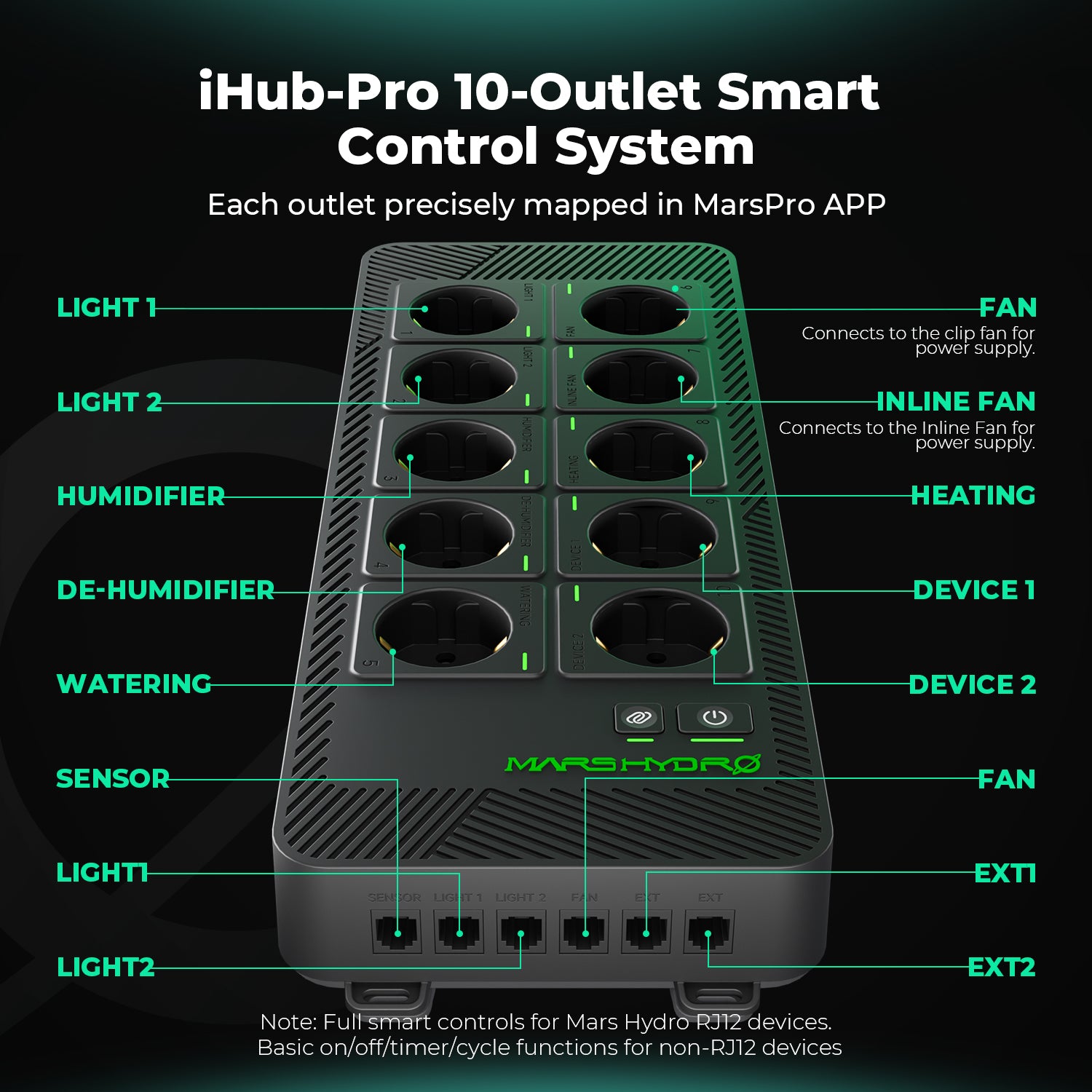 Mars Hydro iHub Pro: Smart 10-Outlet All-in-One Grow Room Hub | WiFi Environmental Control for Light, Temperature, Humidity & VPD