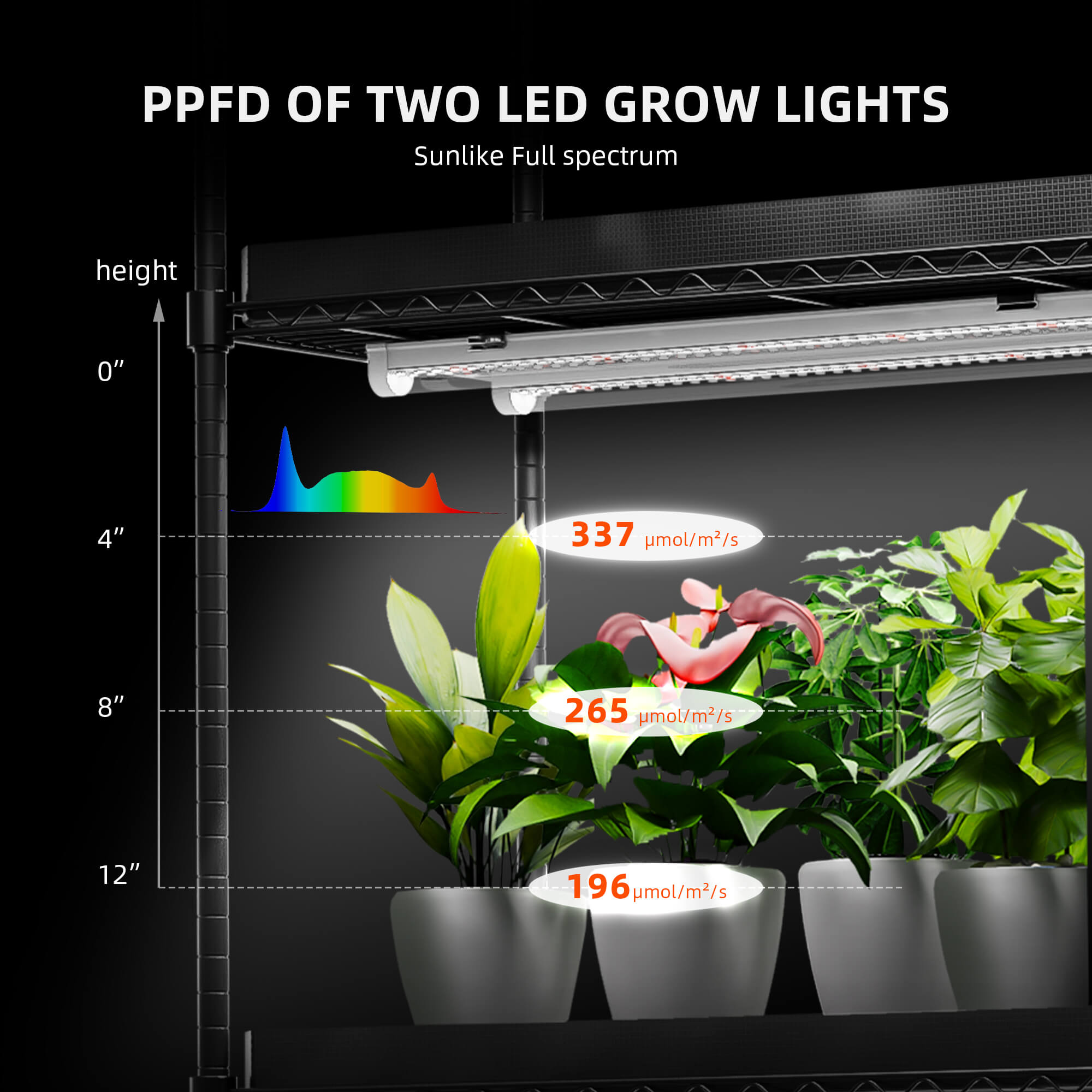 Spider Farmer 4 Tier Plant Stand With Grow Lights 108W