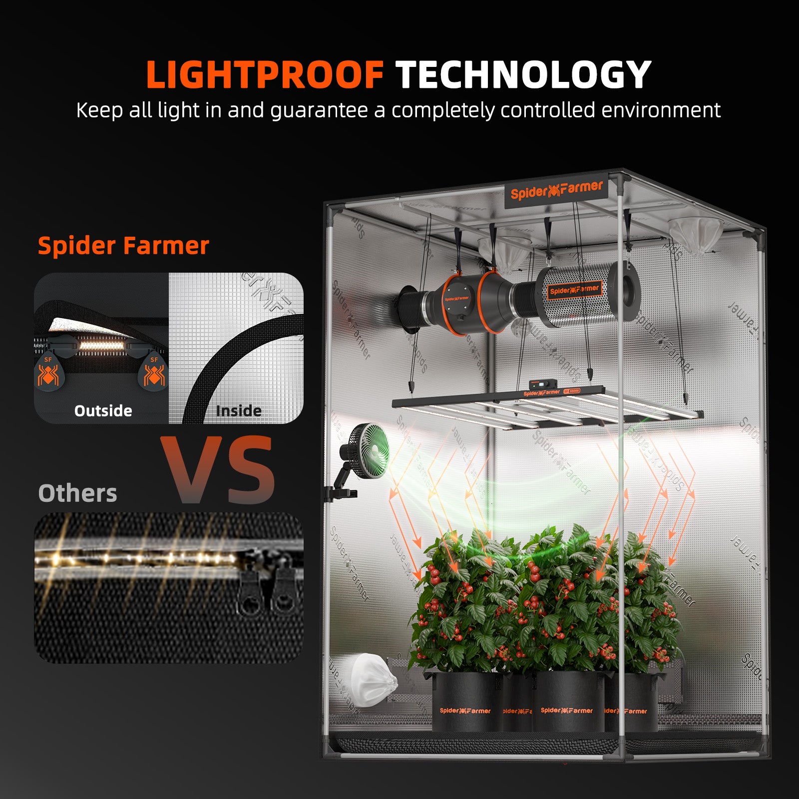 Spider Farmer® 4’x4’x6.5′ 120cm x 120cm x 200cm Indoor Grow Tent 1680D Hydroponic Plant Room for Optimal Plant Growth & Climate Control