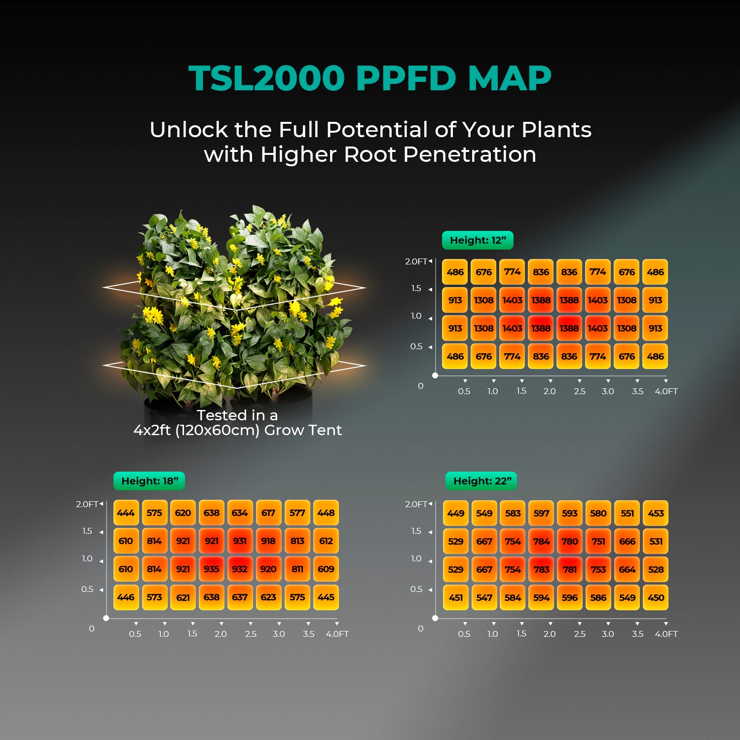 [2026 New Update] Mars Hydro TSL 2000 Full Spectrum Dimmable 300W LED Grow Light Growlampe for 120×60 Growbox