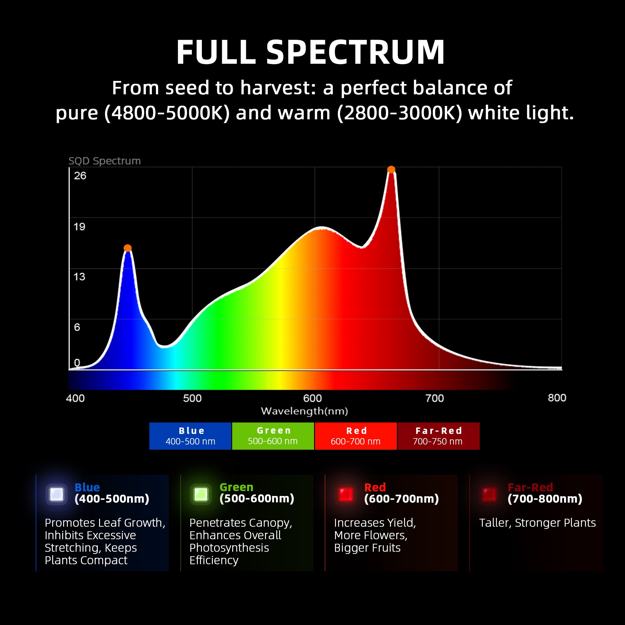 Spider Farmer® G1000W Dimmable Full Spectrum Grow Light