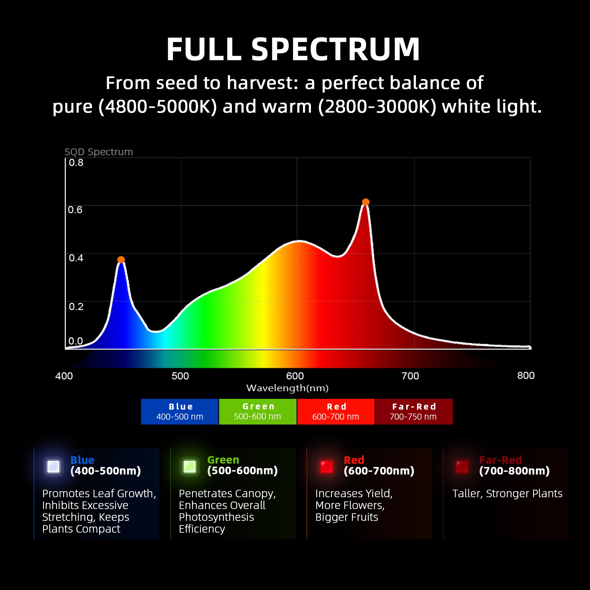 Spider Farmer® 3’x3′X6′ Complete Grow Tent Kit丨Newest Version G3000 Full Spectrum LED Grow Light丨 Next-Gen 6” Clip Fan丨4” Ventilation System with Speed Controller(with RJ12 Port)