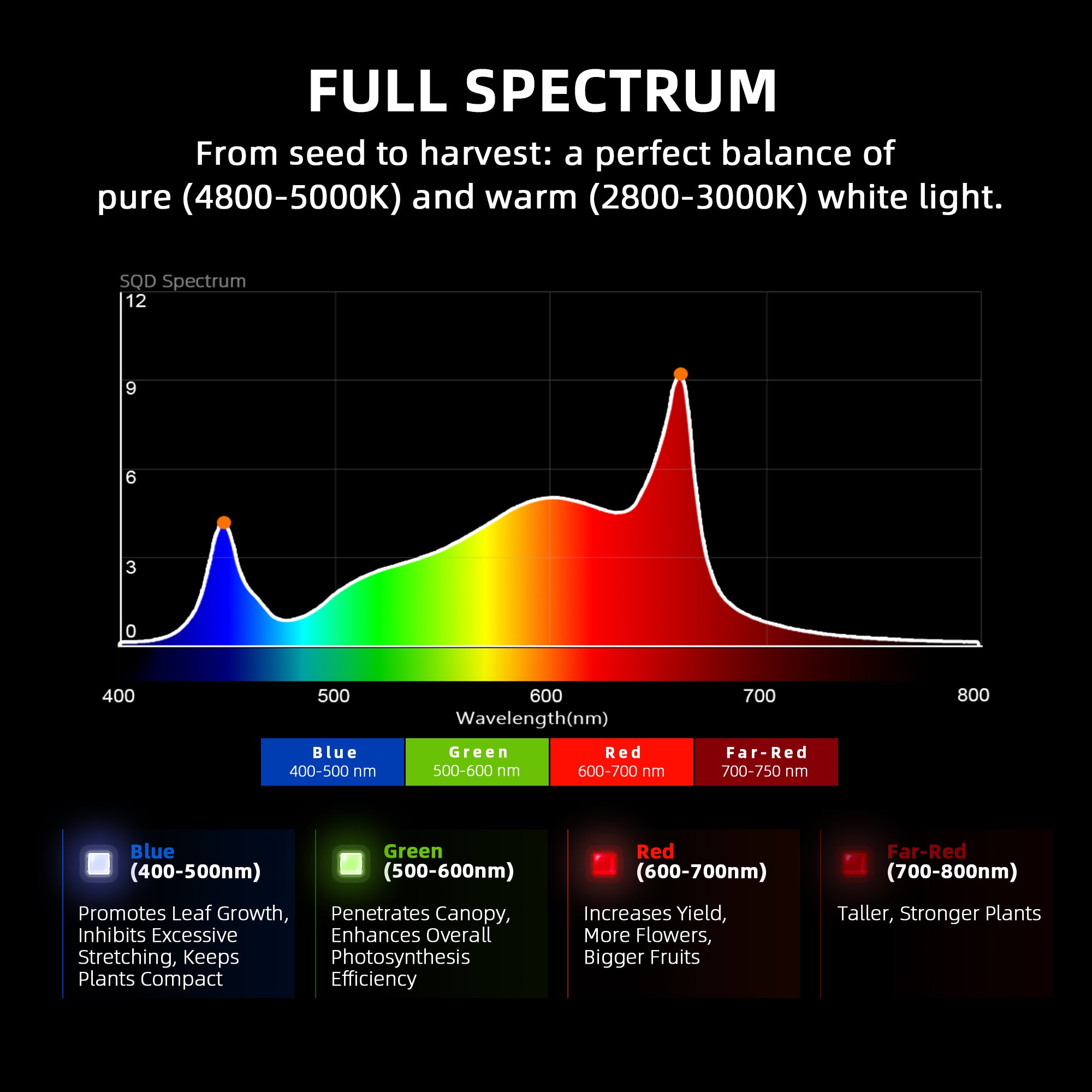 Spider Farmer® G4500 320W Dimmable Full Spectrum Grow Light