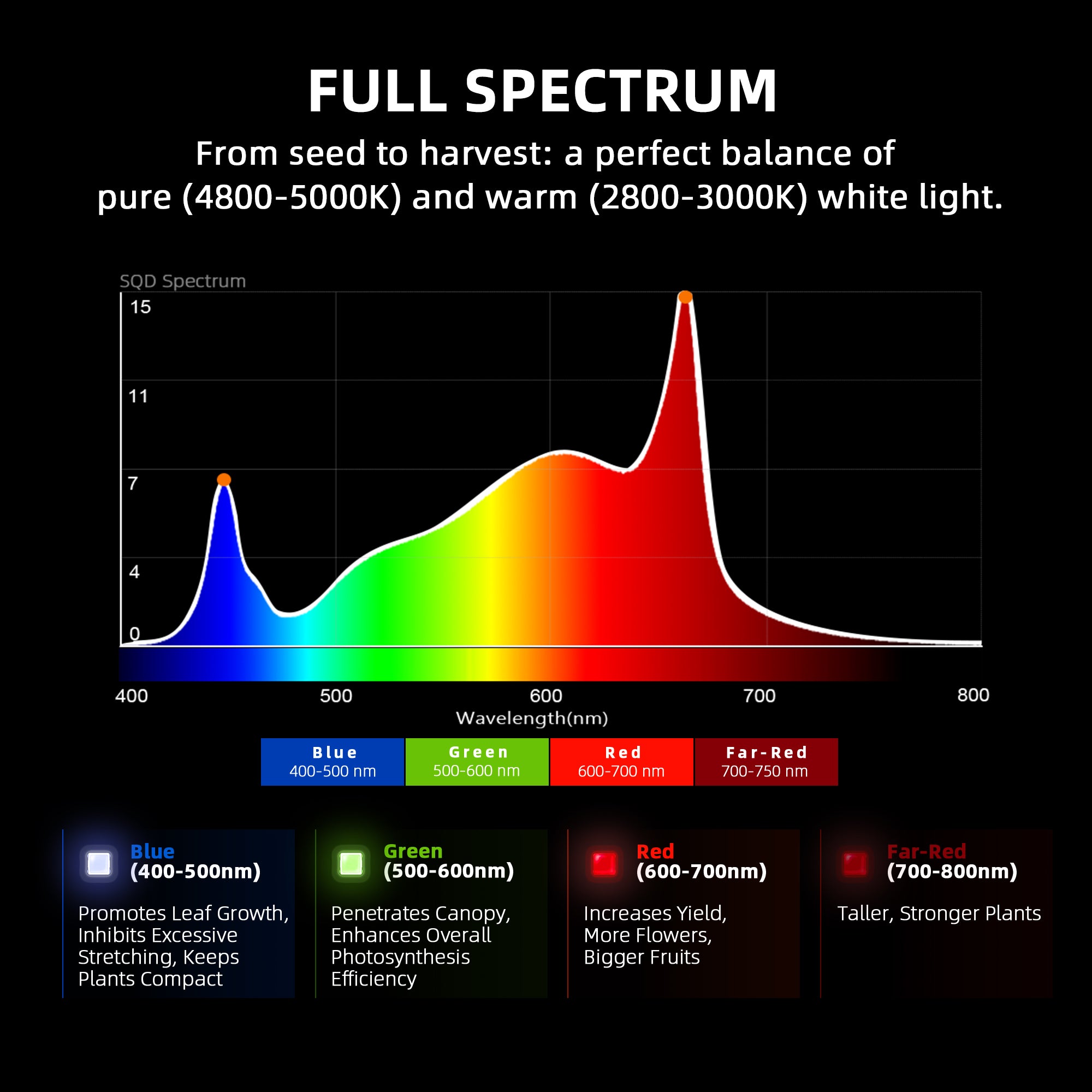 Spider Farmer® G5000 480W Dimmable Full Spectrum Grow Light