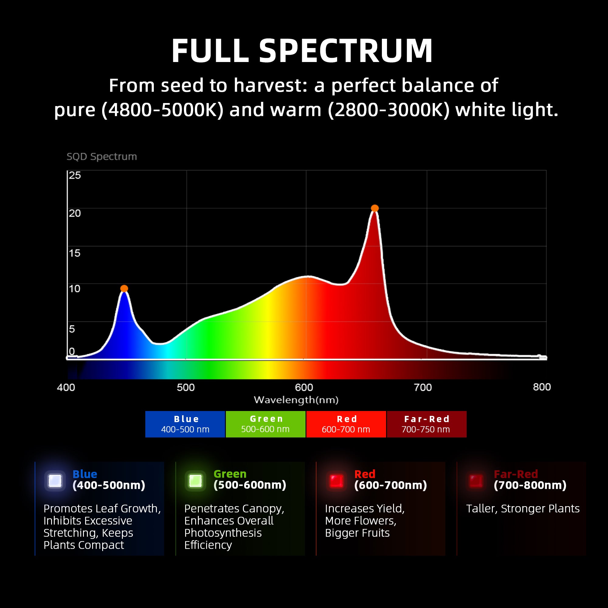 Spider Farmer® G8600 800W Dimmable Full Spectrum Grow Light