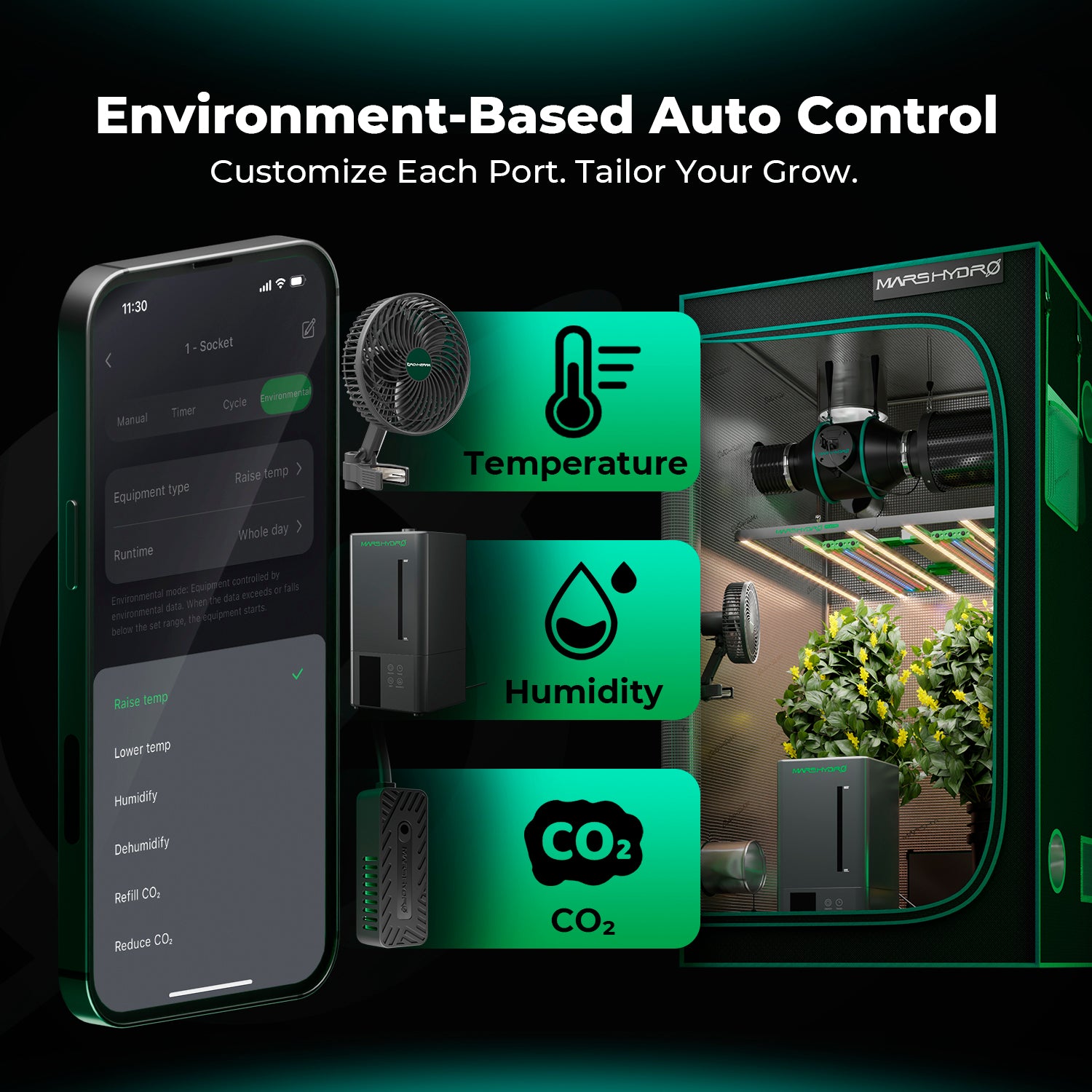 Mars Hydro iHub-4AC 2.0 Smart Power Strip: Flexible Add-On for iControl Controller
