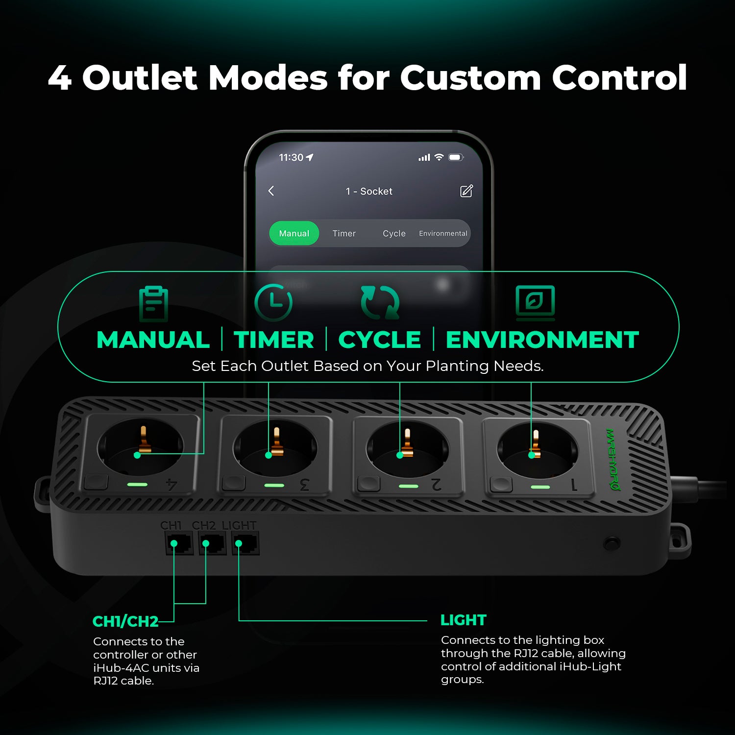Mars Hydro iHub-4AC 2.0 Smart Power Strip: Flexible Add-On for iControl Controller