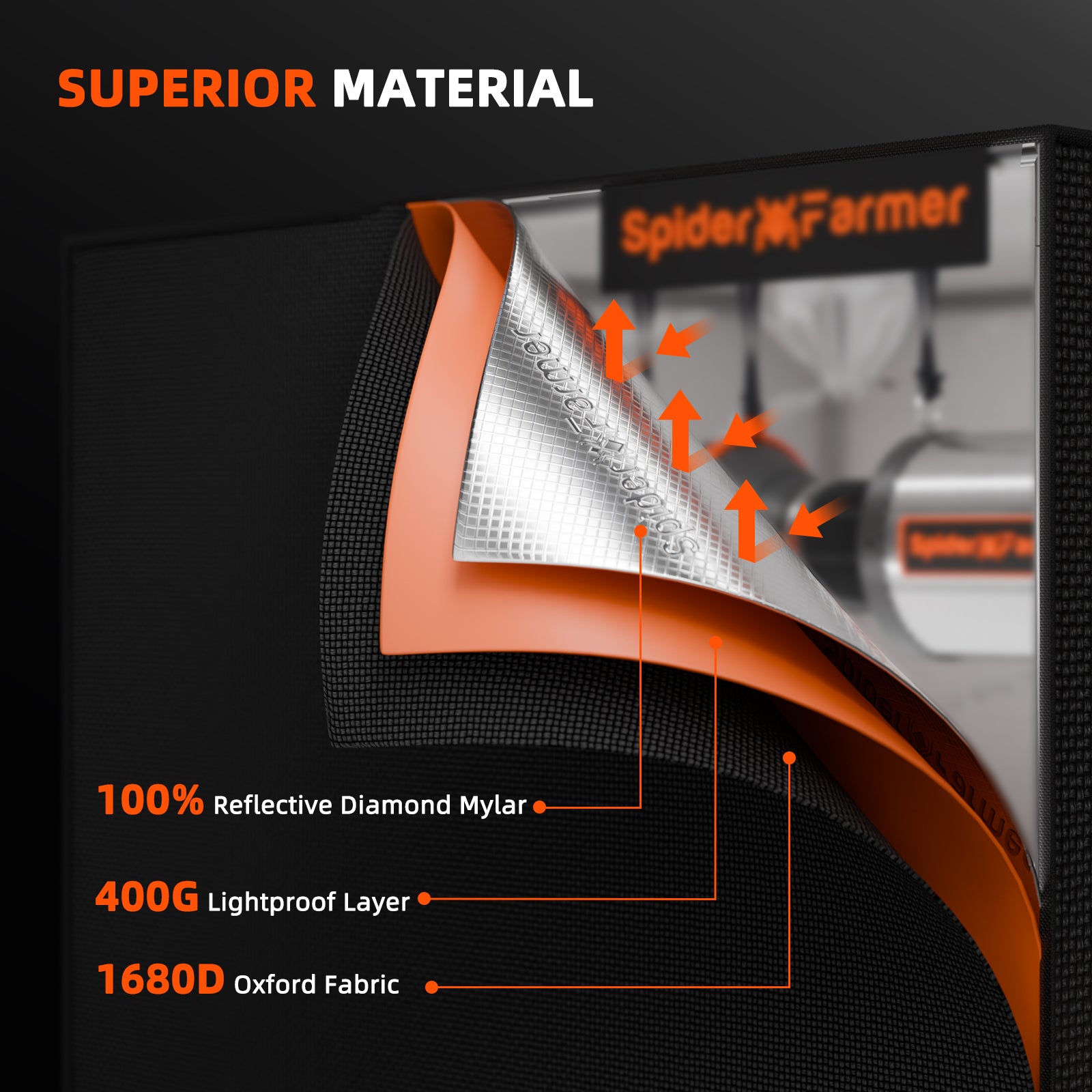 Spider Farmer® 2.3’x2.3’x5.2′ 70cm x 70cm x 160cm Indoor Grow Tent 1680D Hydroponic Plant Room for Optimal Plant Growth & Climate Control