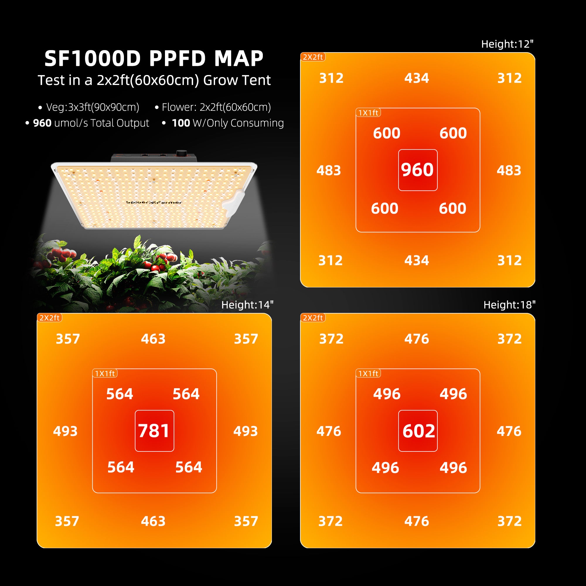 Spider Farmer® 2’x2′X4.6′ Complete Grow Tent Kit丨SF1000D Full Spectrum LED Grow Light丨6” Clip Fan丨4” Ventilation System with Speed Controller