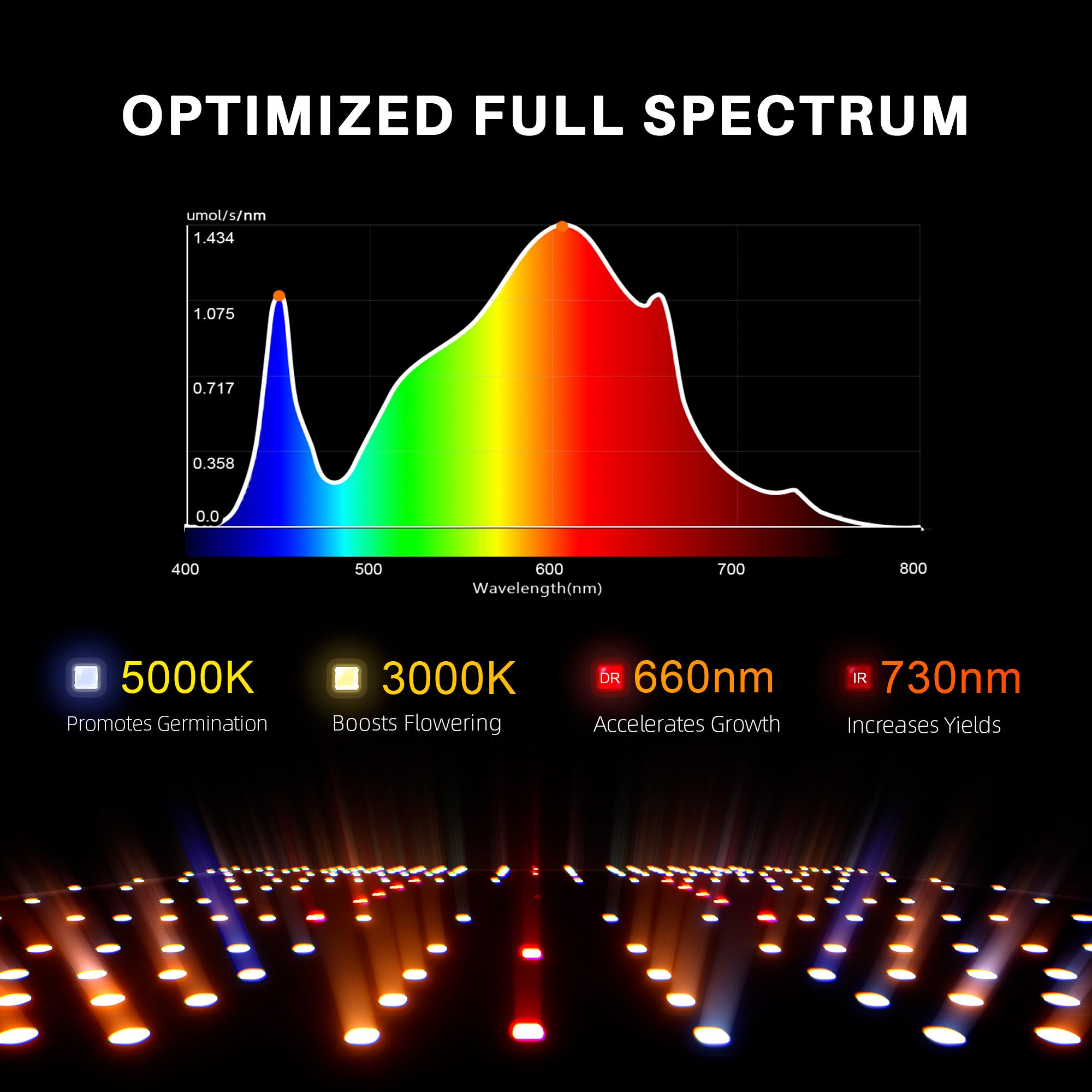 Spider Farmer® 2’x2′X4.6′ Complete Grow Tent Kit丨SF1000D Full Spectrum LED Grow Light丨6” Clip Fan丨4” Ventilation System with Speed Controller