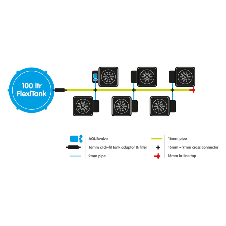 Autopot 6Pot XL System (with 100ltr Flexi-Tank)