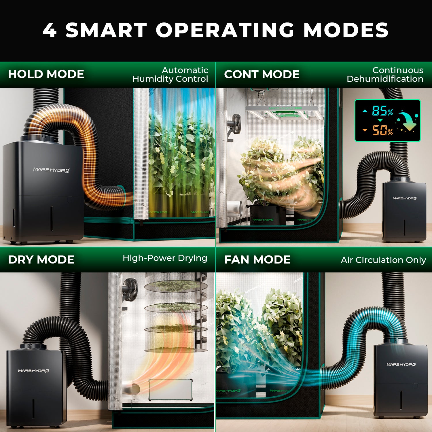 Mars Hydro 12L/Day Dehumidifier for Indoor Grow Tents | Smart RJ12 Control | iControl System Compatible