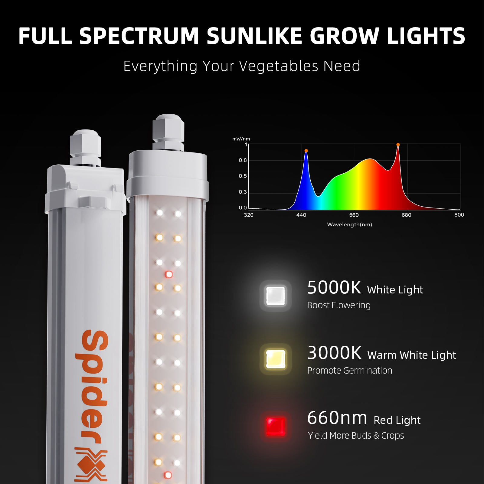 Spider Farmer Glow30 32W Full Spectrum Side Lighting LED Grow Light Bars 13”, 4-Bar Kit