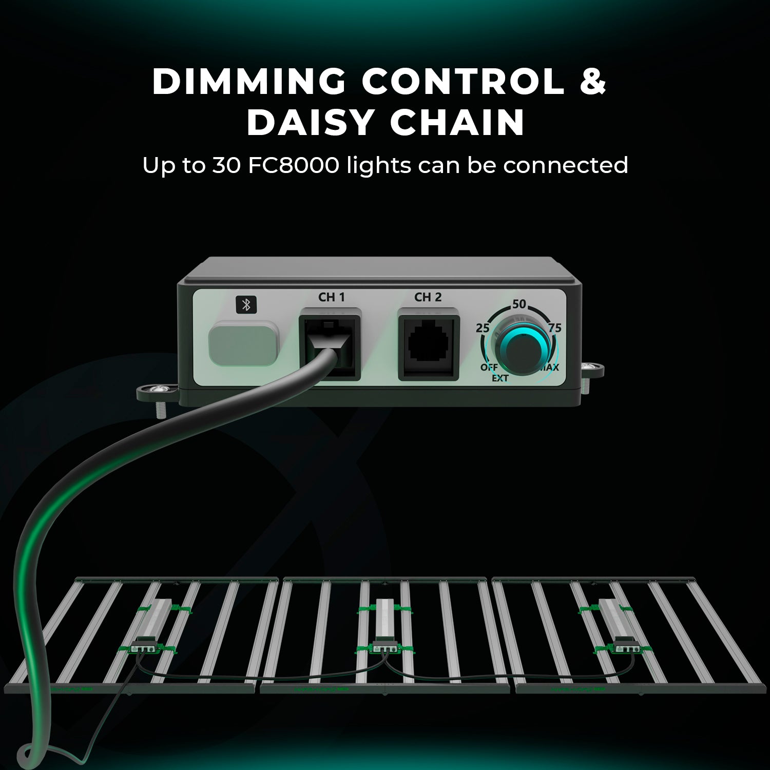 Mars Hydro FC8000-EVO 800W Commercial Samsung LM301H EVO LED Grow Lights (Final Samsung EVO Edition)