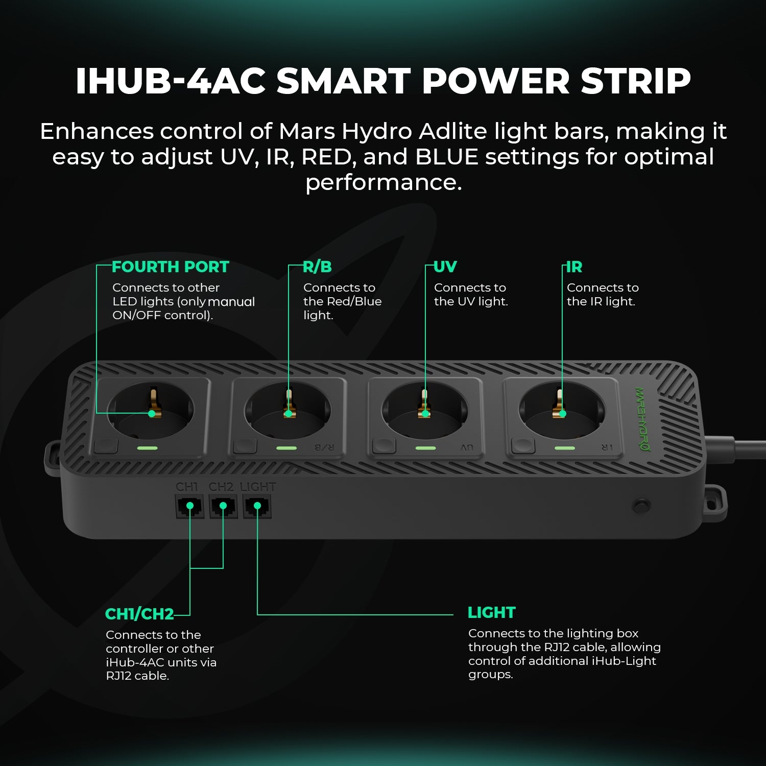 Mars Hydro Controller 43 Smart Environmental Control System with Temperature/Humidity/Light 3-in-1 Sensor